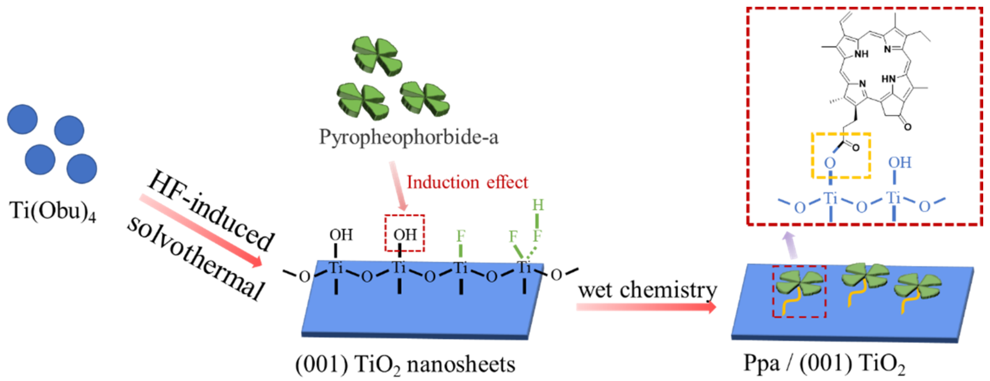 Molecules 27 05576 sch001