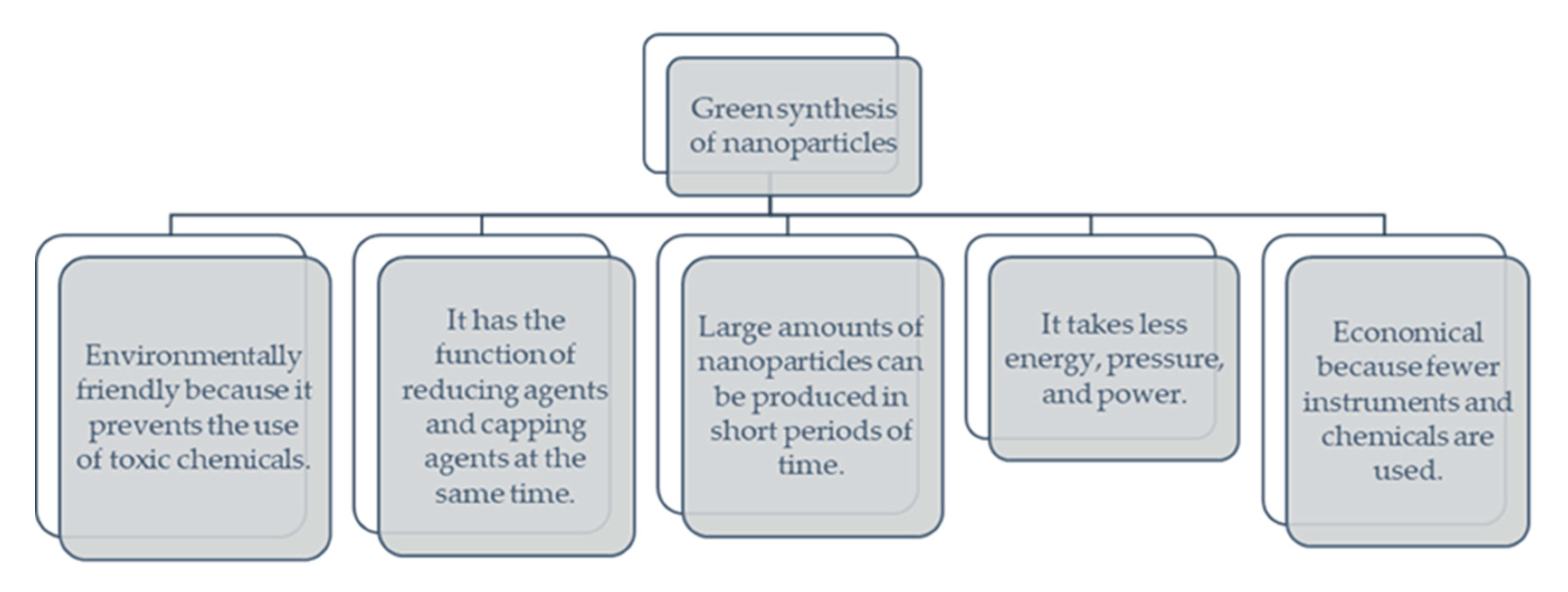 Molecules 27 05586 g002 Molecules 27 05586 g002