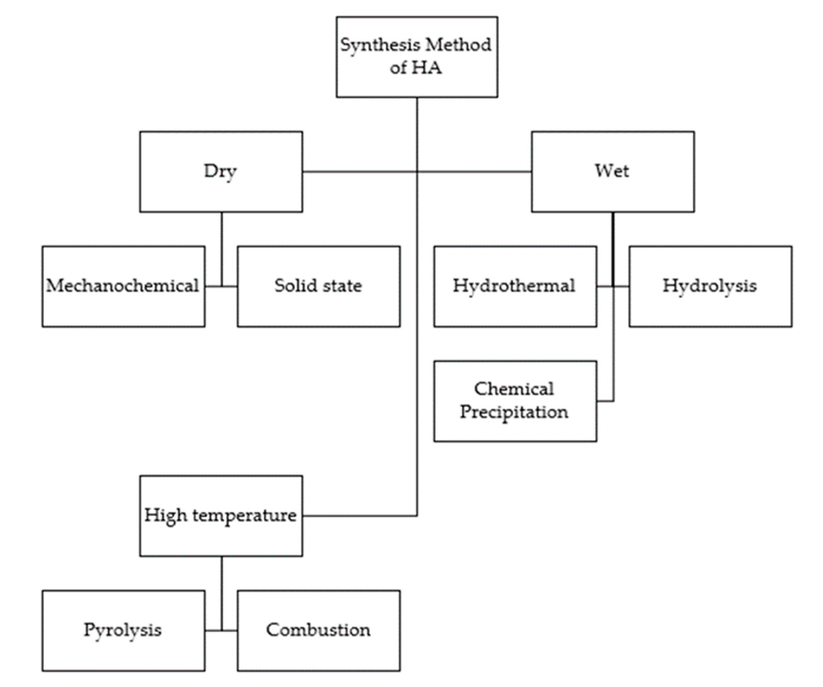Molecules 27 05586 g004 Molecules 27 05586 g004