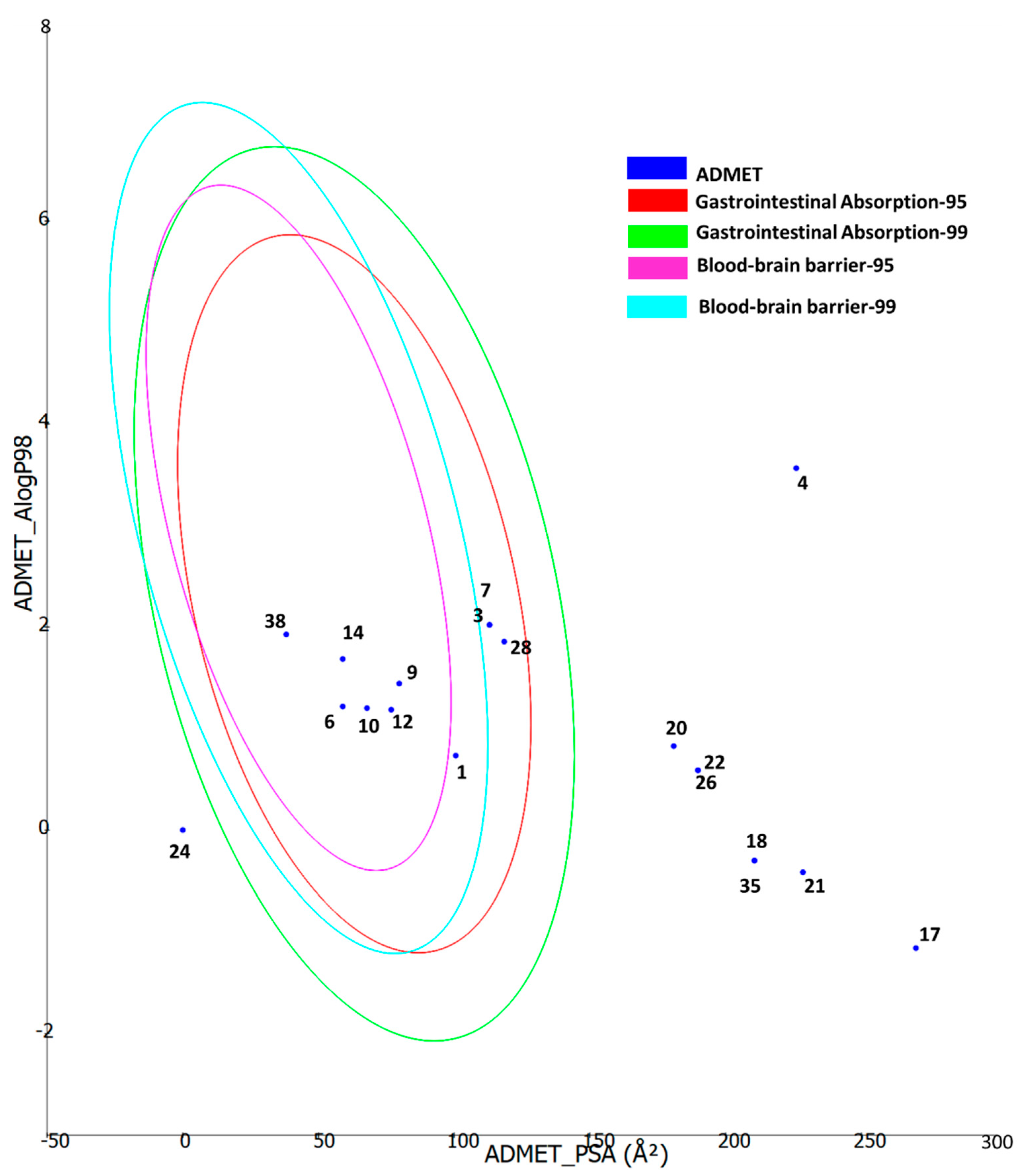 Molecules 27 05590 g005