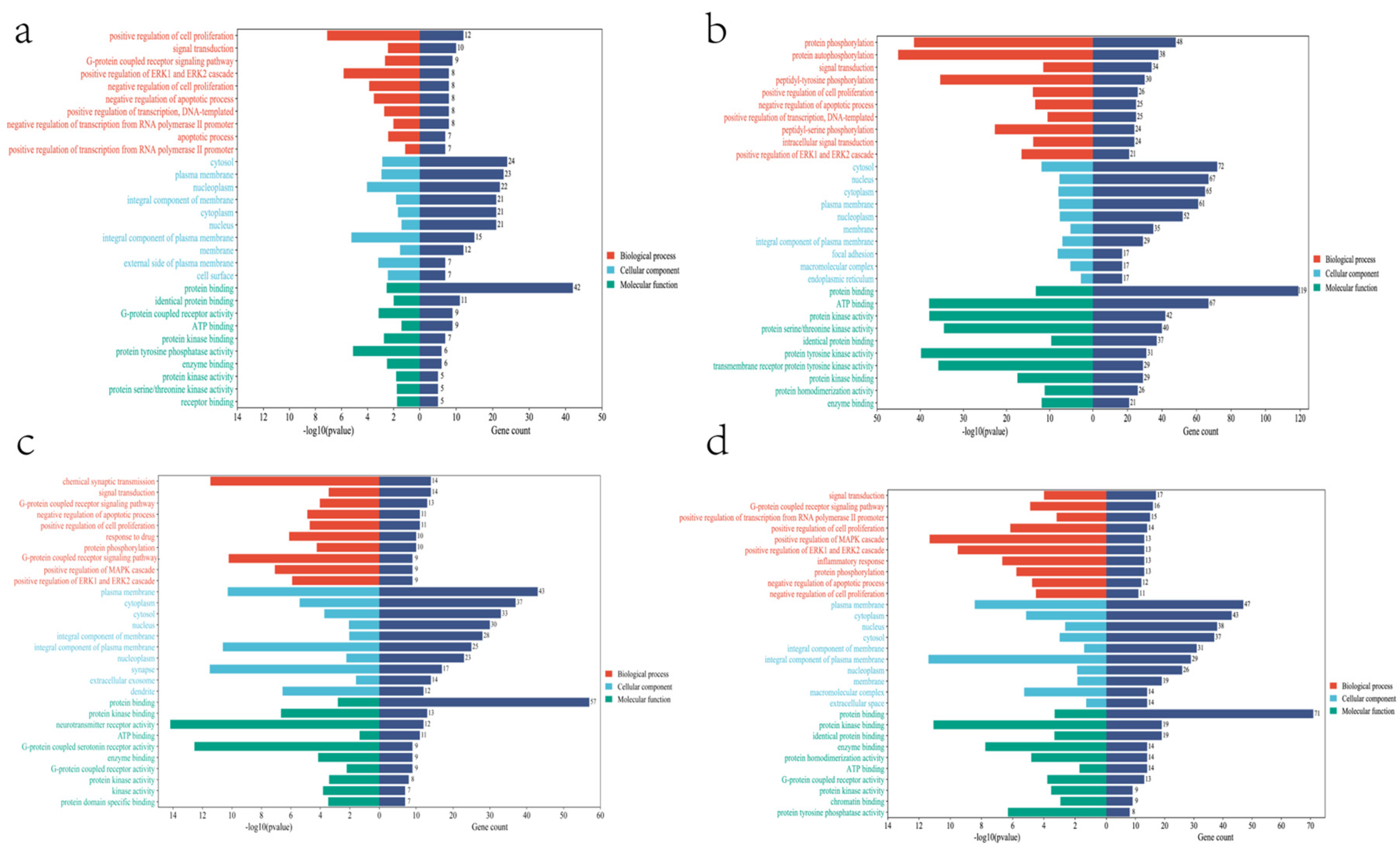 Molecules 27 05594 g006