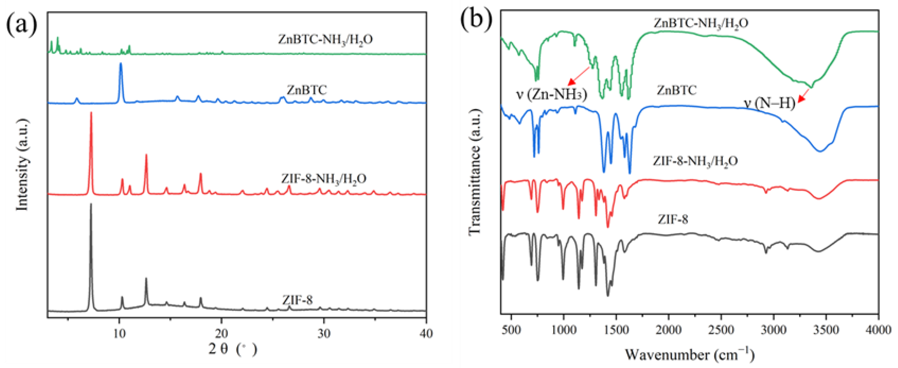 Molecules 27 05615 g003