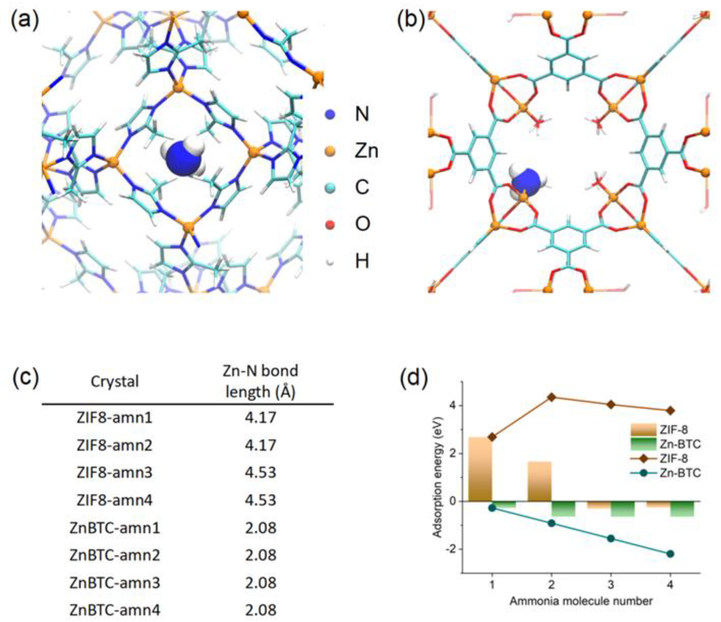Molecules 27 05615 g007