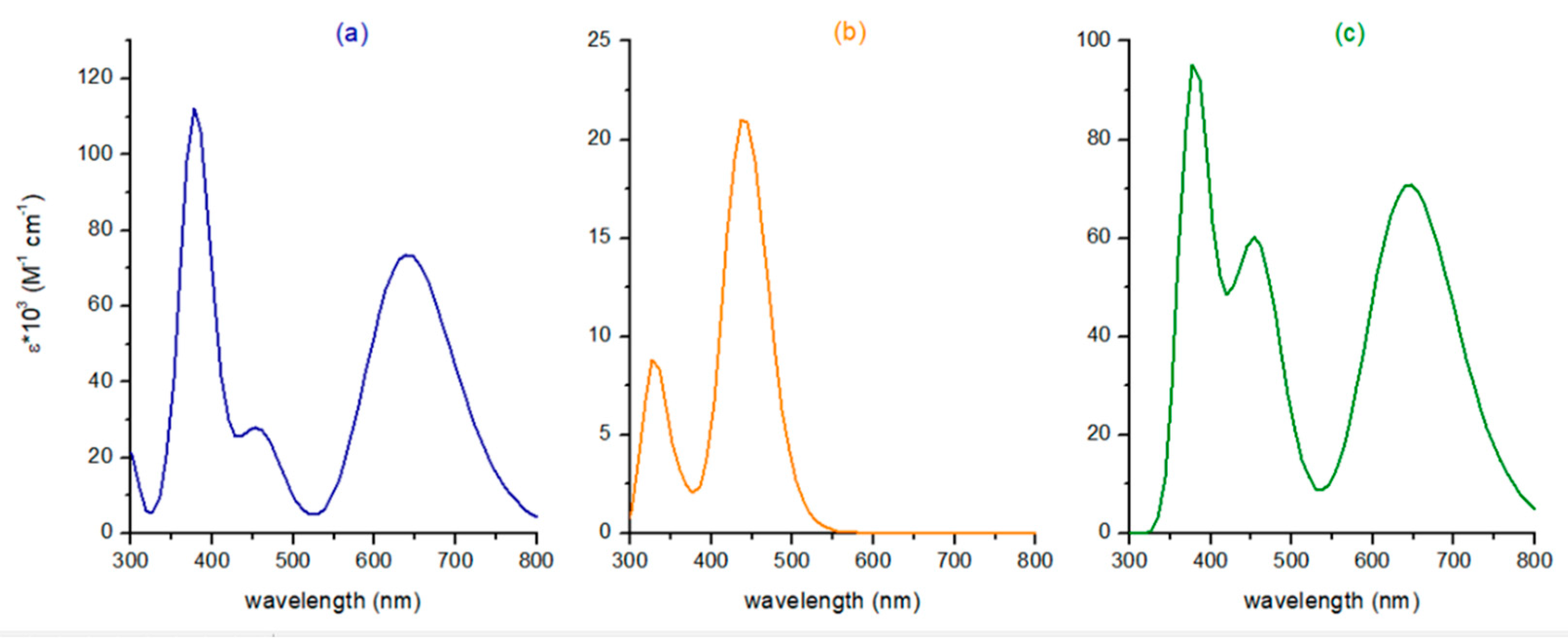 Molecules 27 05635 g001