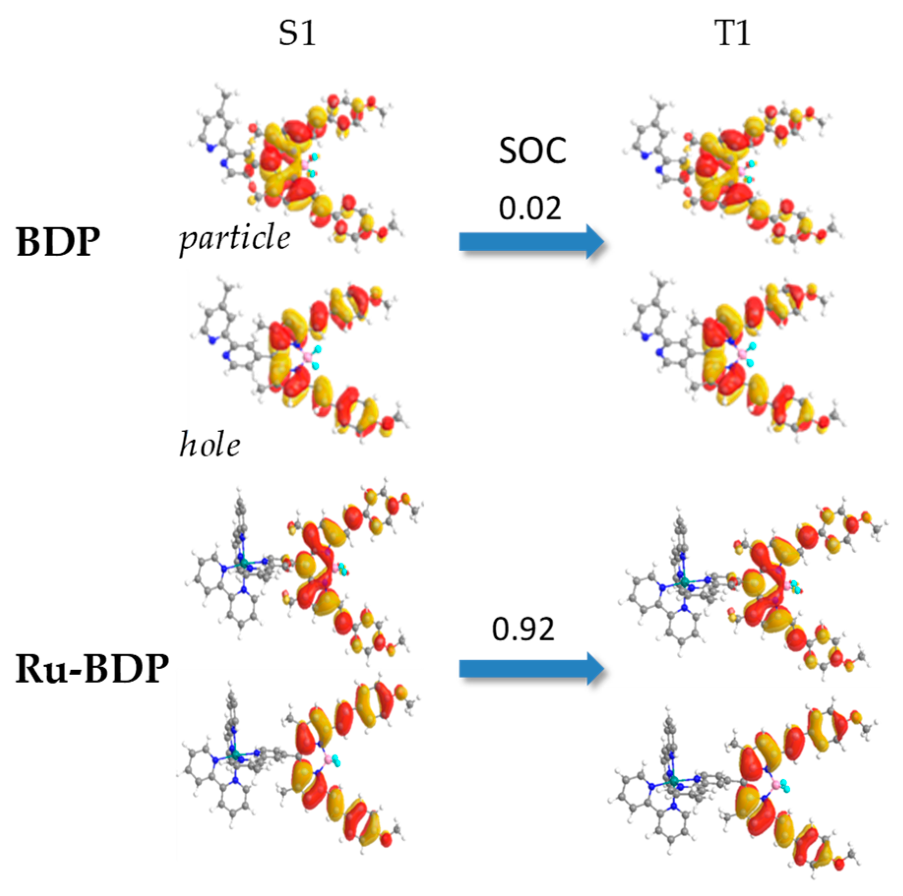 Molecules 27 05635 g002