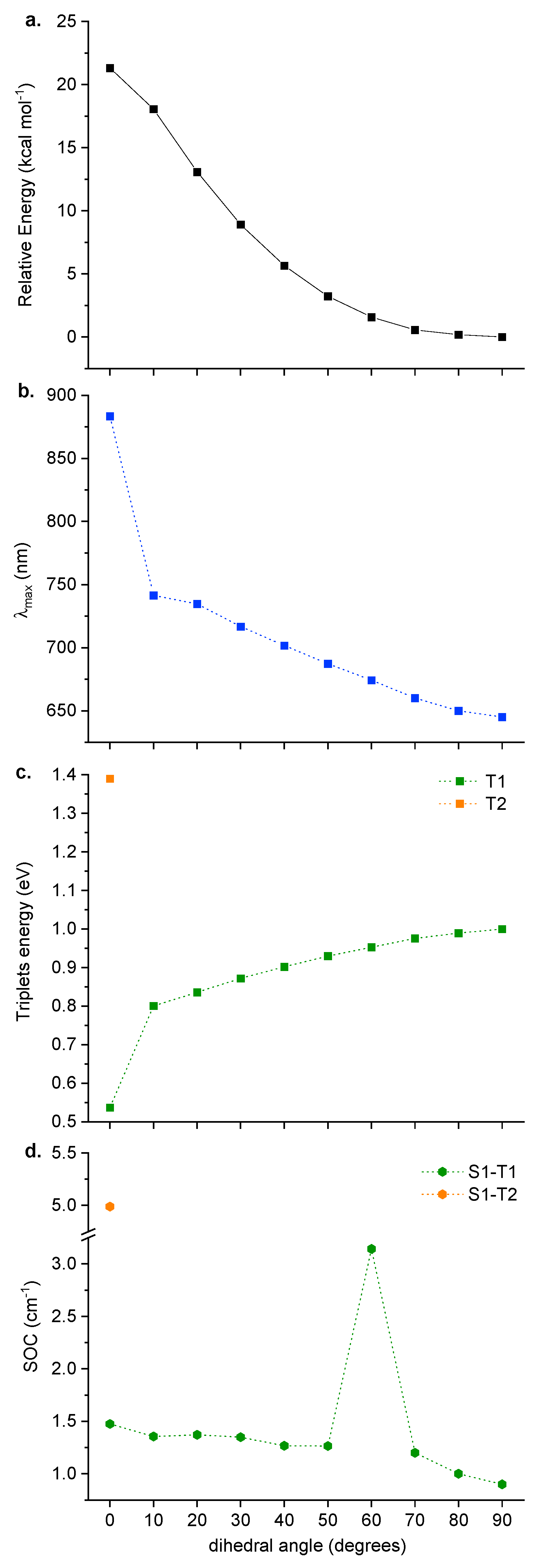 Molecules 27 05635 g004