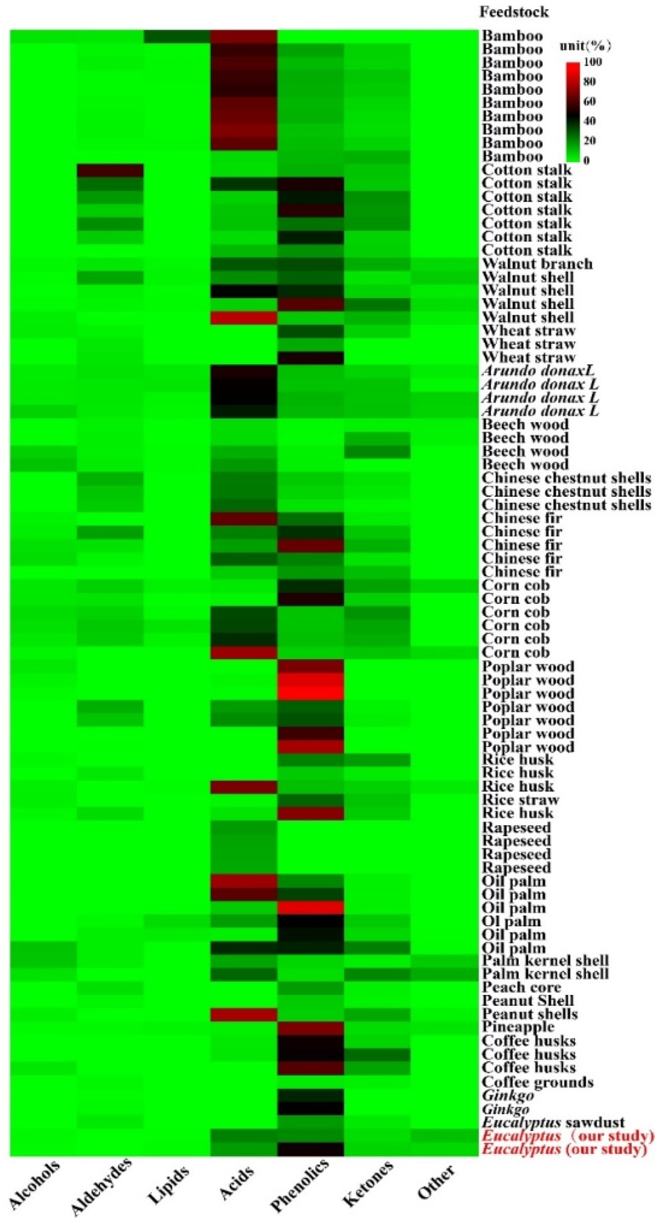 Molecules 27 05656 g002