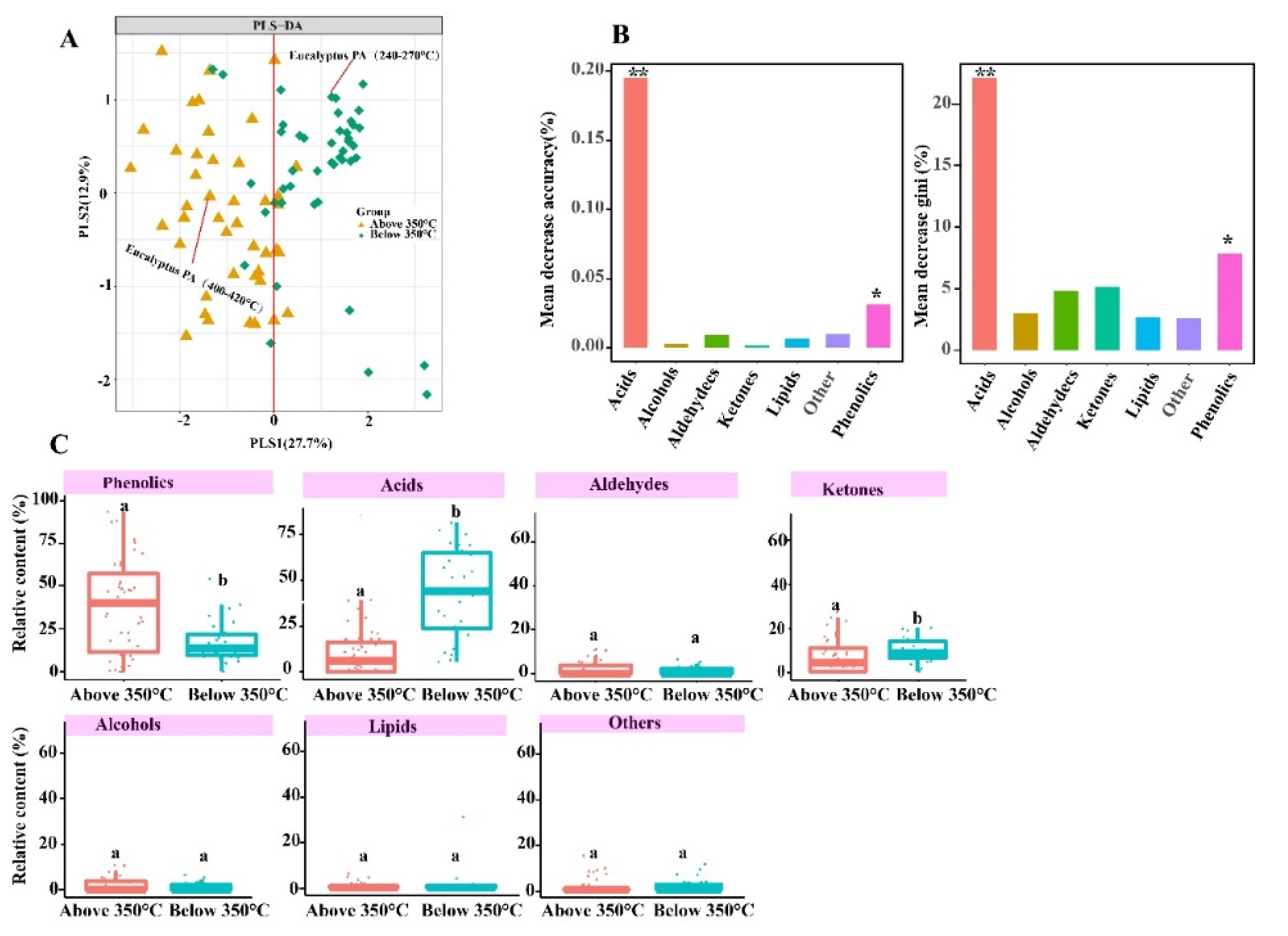 Molecules 27 05656 g003