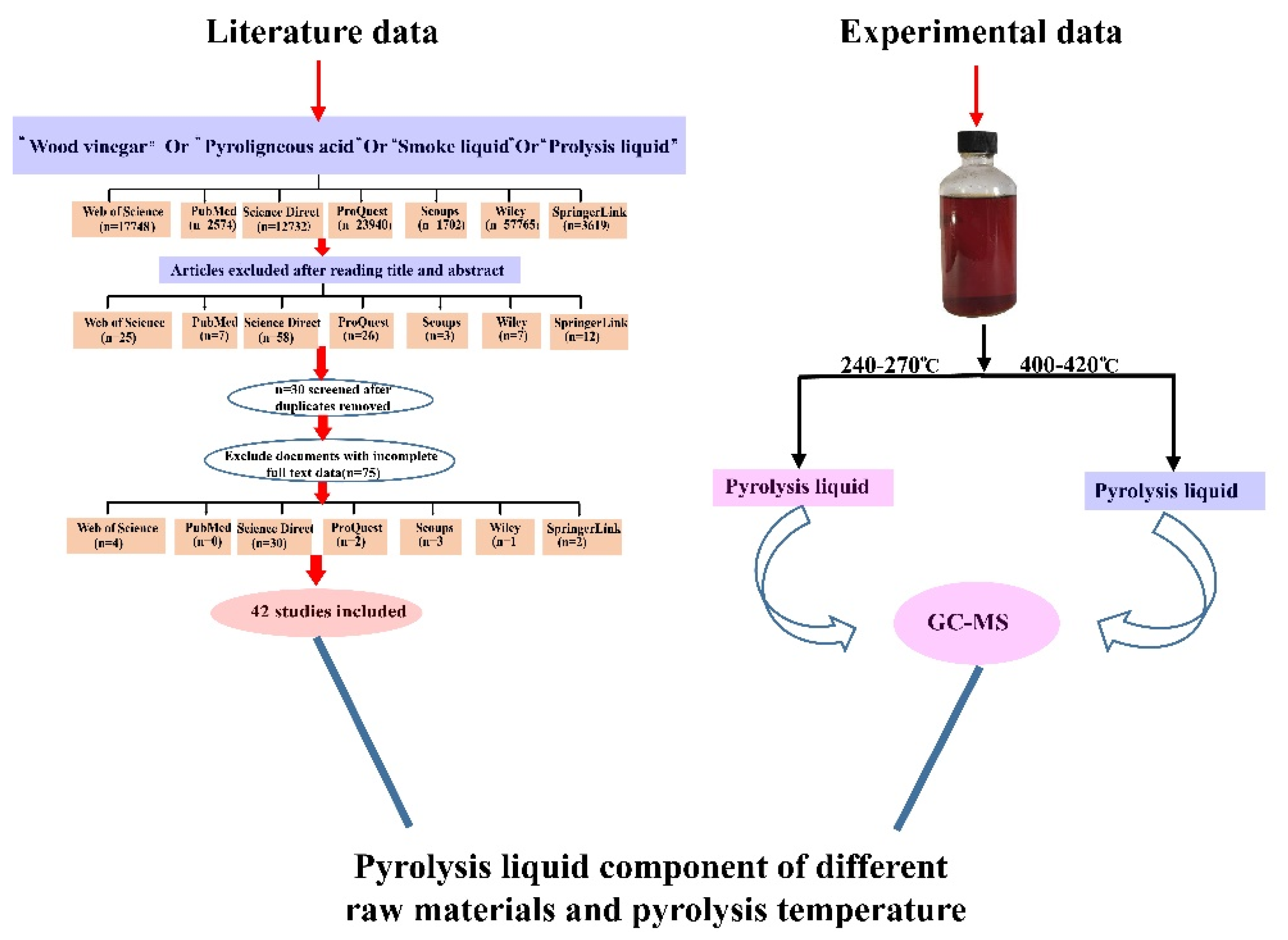 Molecules 27 05656 g007