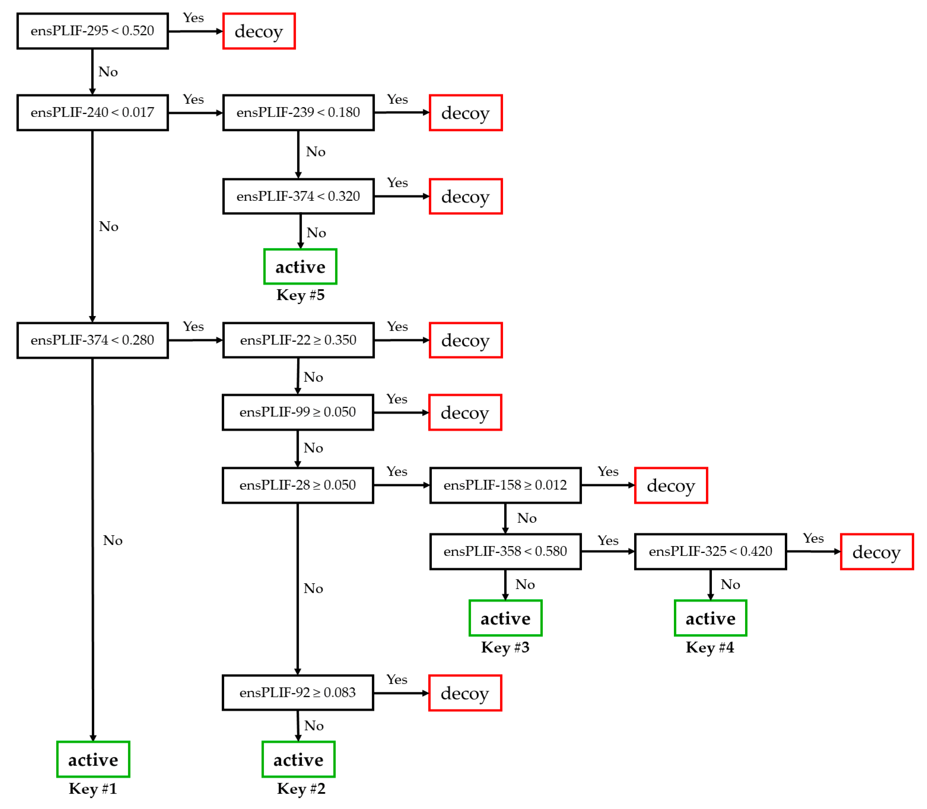 Molecules 27 05661 g001