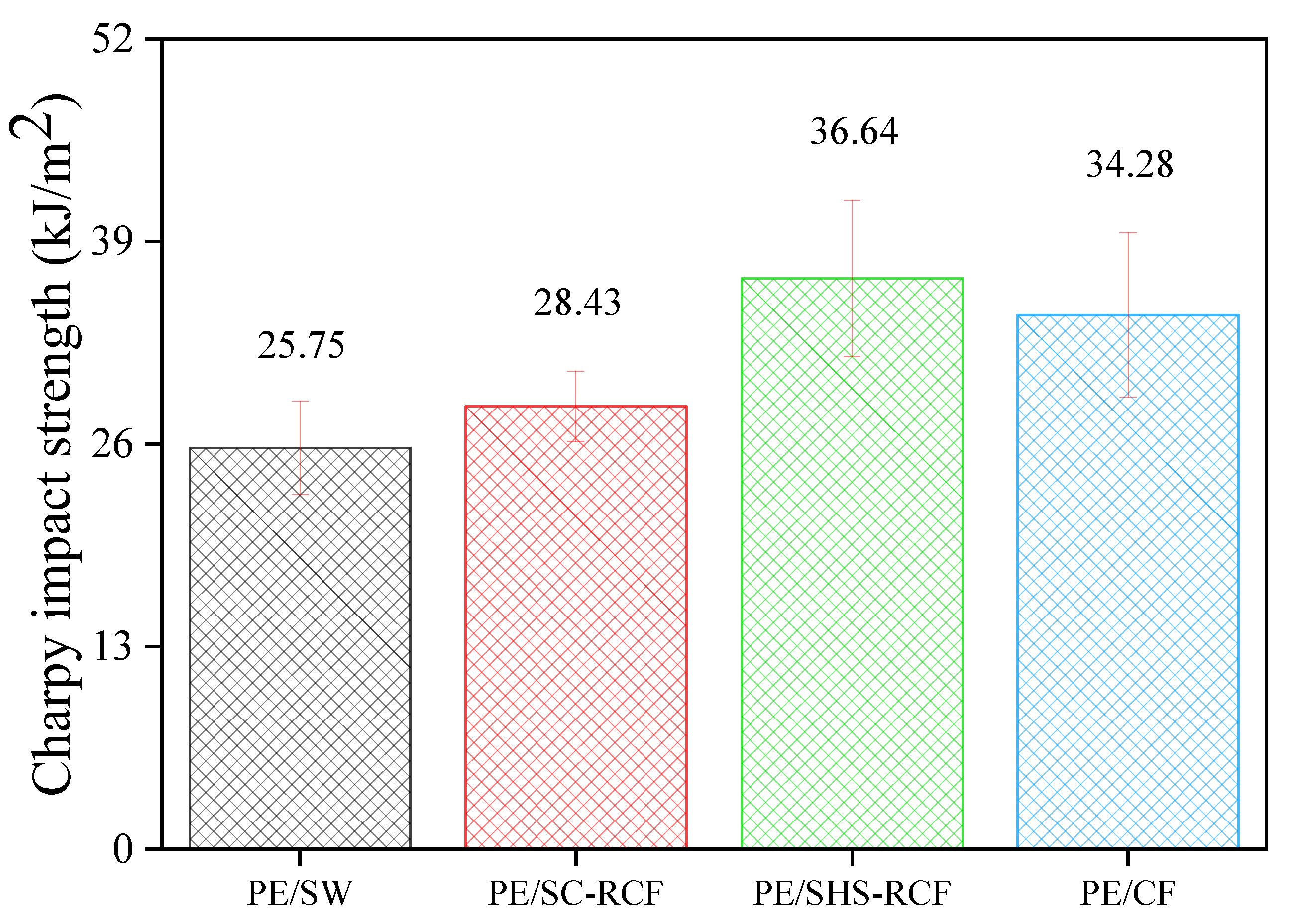 Molecules 27 05663 g002