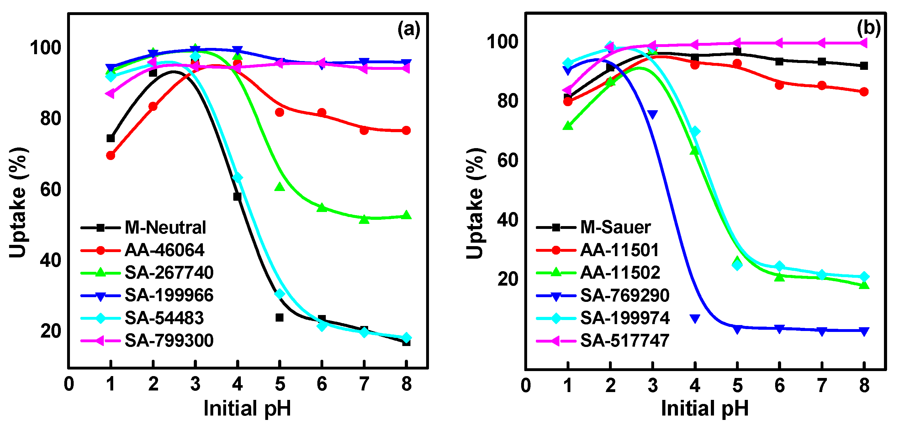 Molecules 27 05667 g001a Molecules 27 05667 g001a