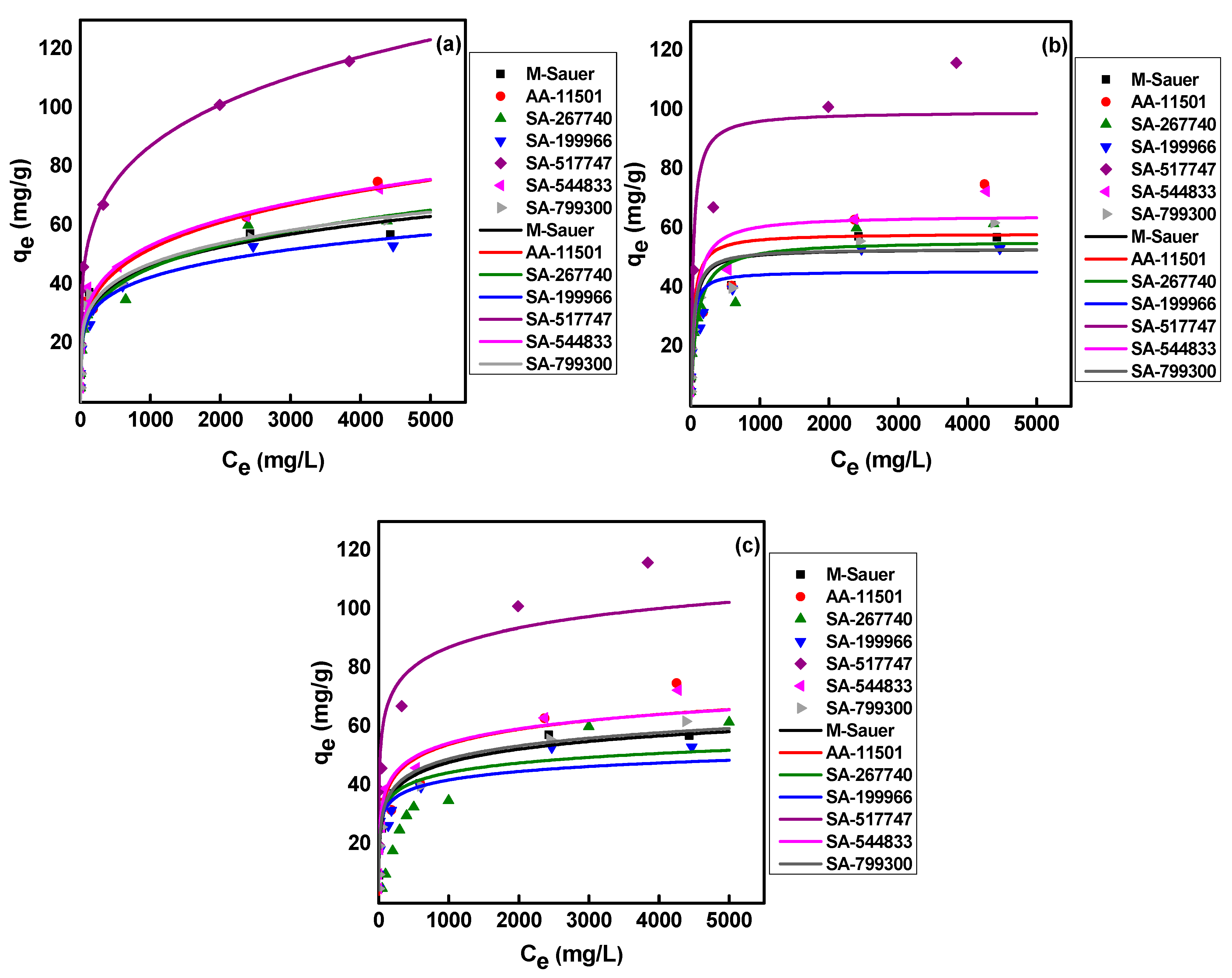 Molecules 27 05667 g003 Molecules 27 05667 g003
