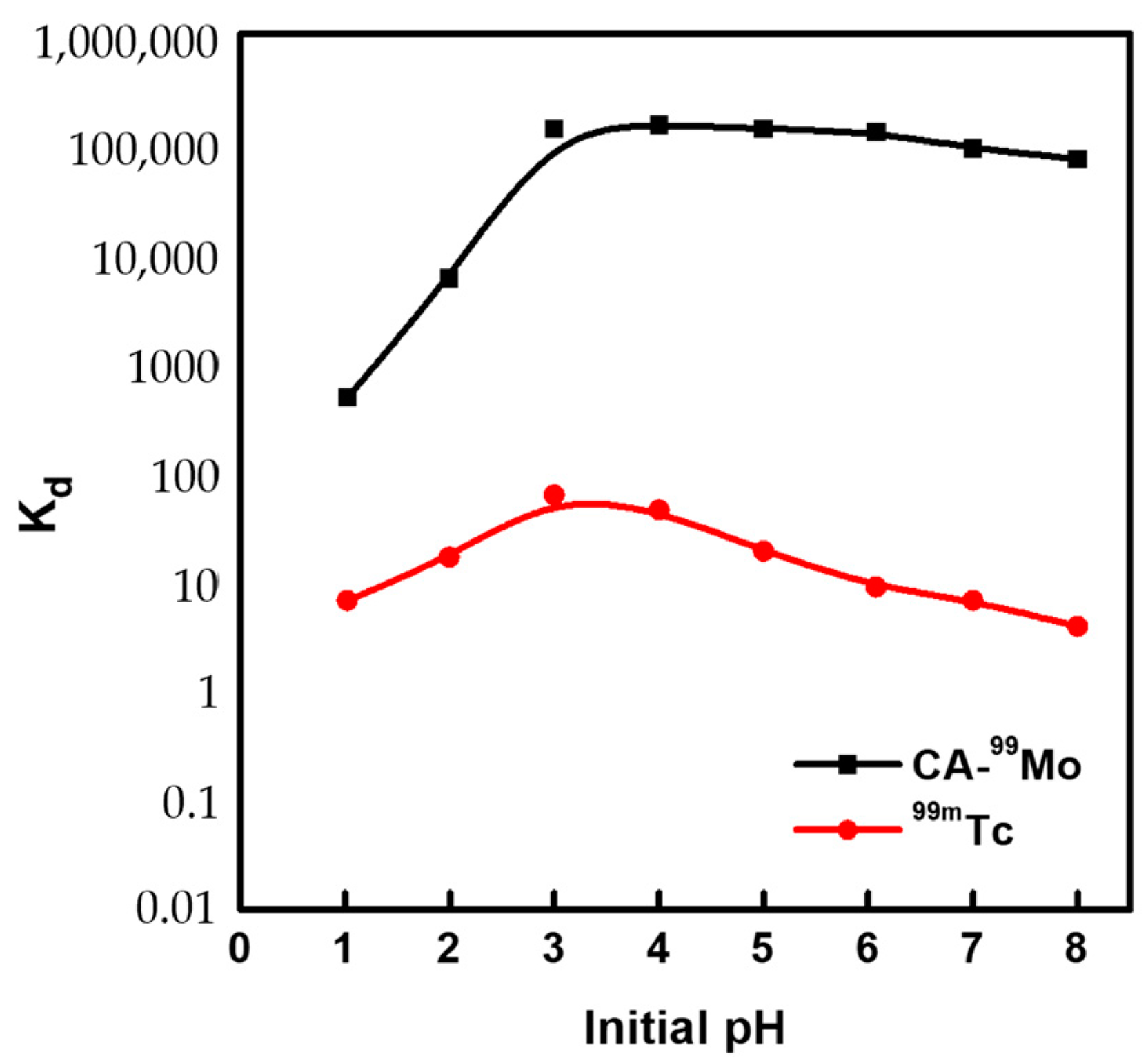 Molecules 27 05667 g004 Molecules 27 05667 g004