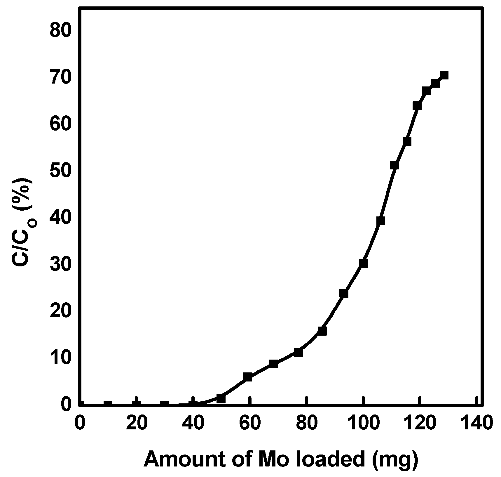 Molecules 27 05667 g005 Molecules 27 05667 g005