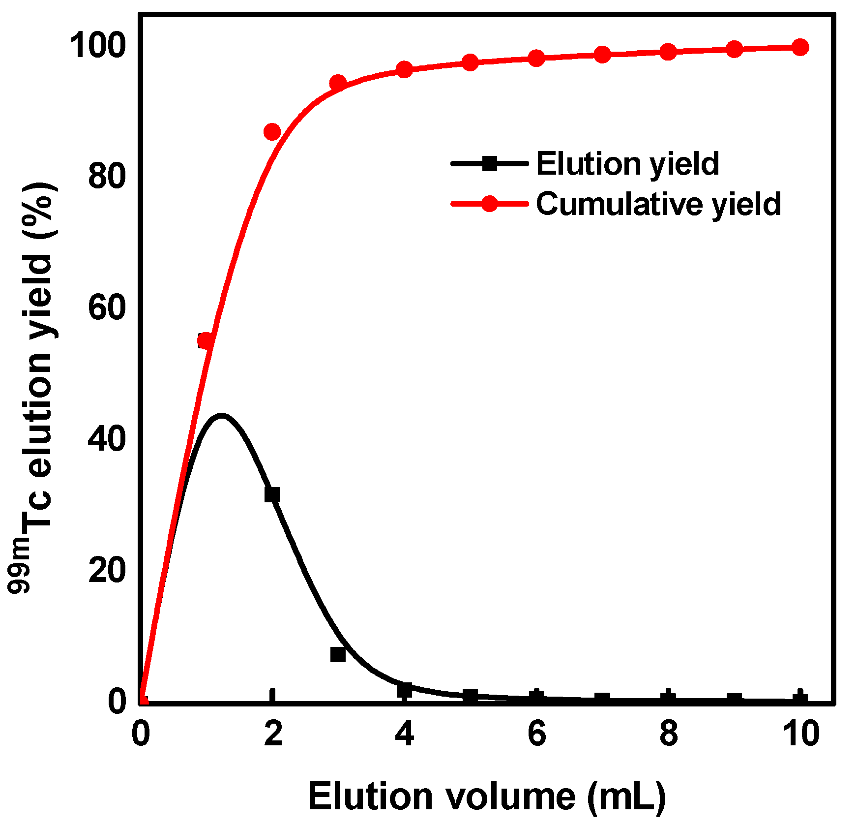 Molecules 27 05667 g006 Molecules 27 05667 g006