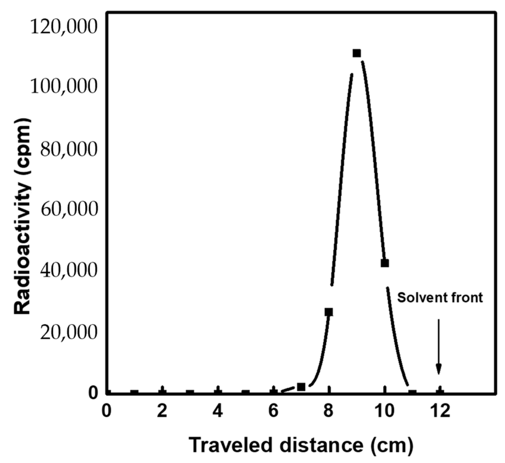 Molecules 27 05667 g007 Molecules 27 05667 g007