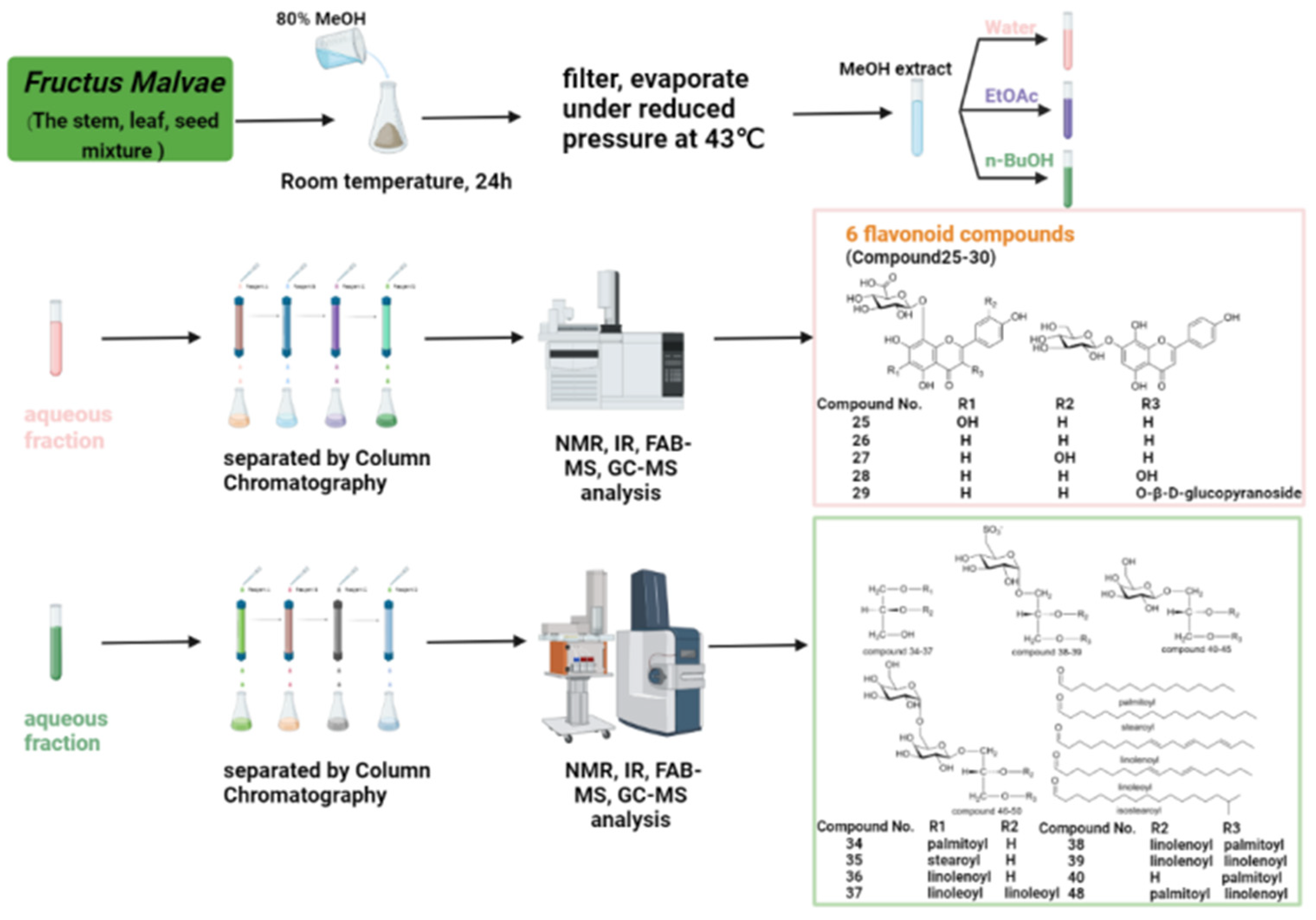 Molecules 27 05678 g010