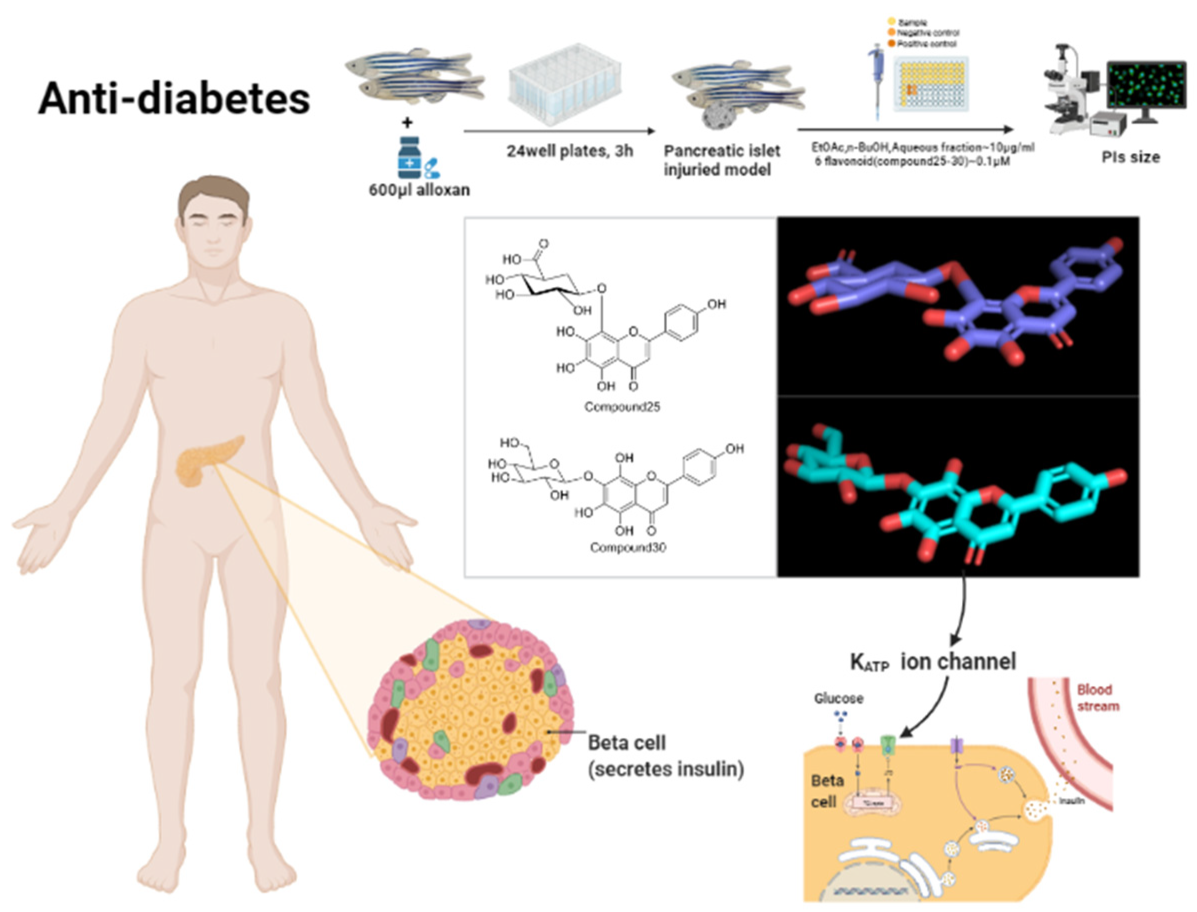Molecules 27 05678 g011