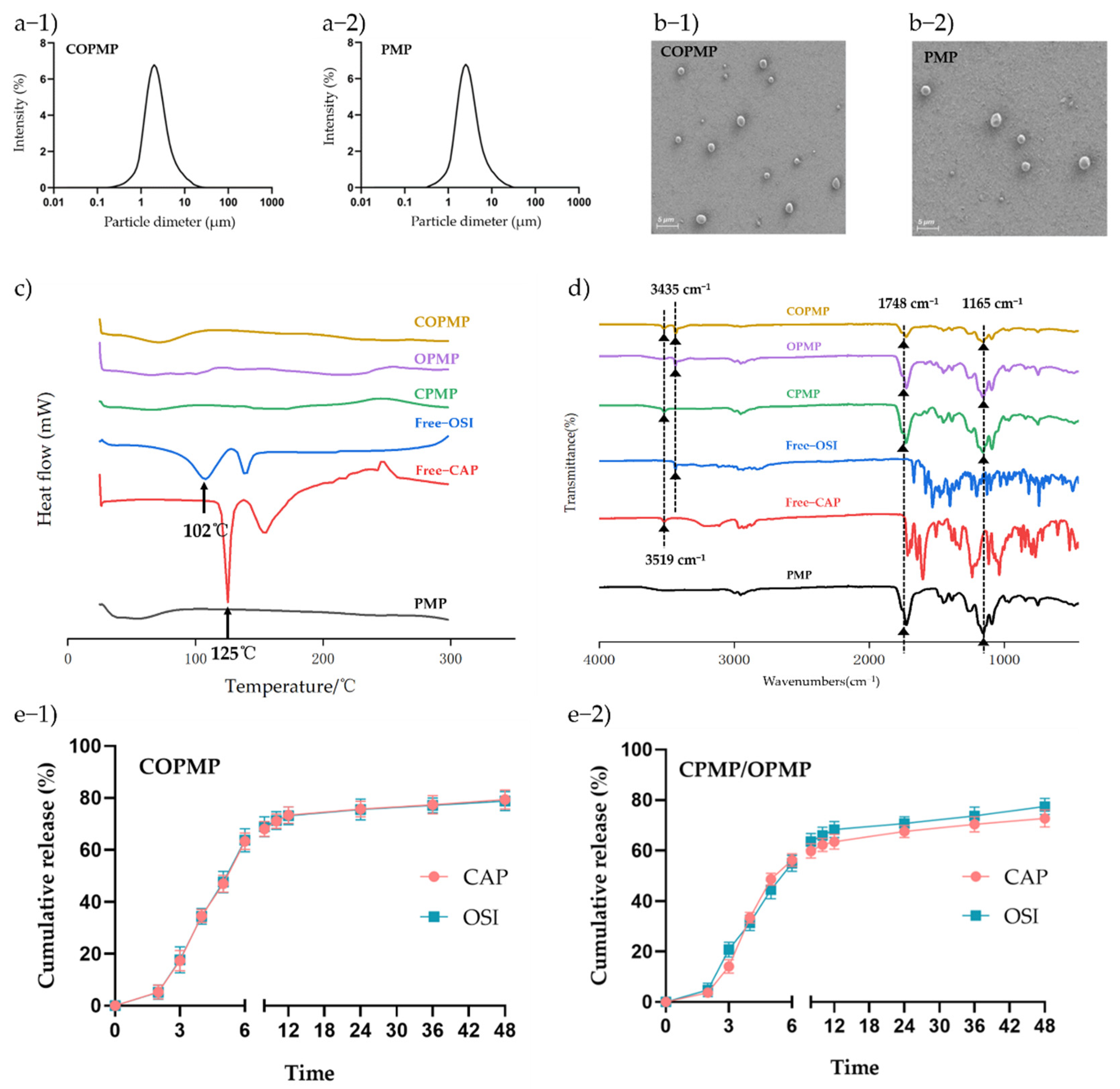 Molecules 27 05690 g002