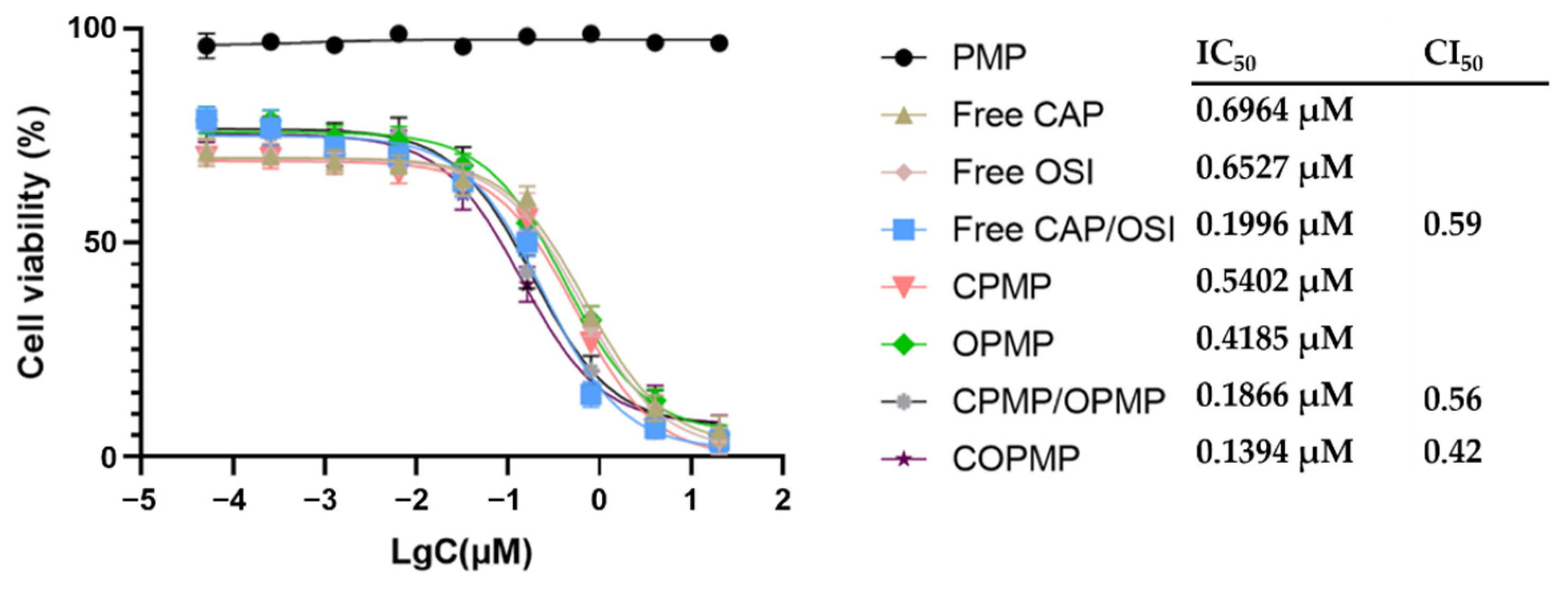 Molecules 27 05690 g003