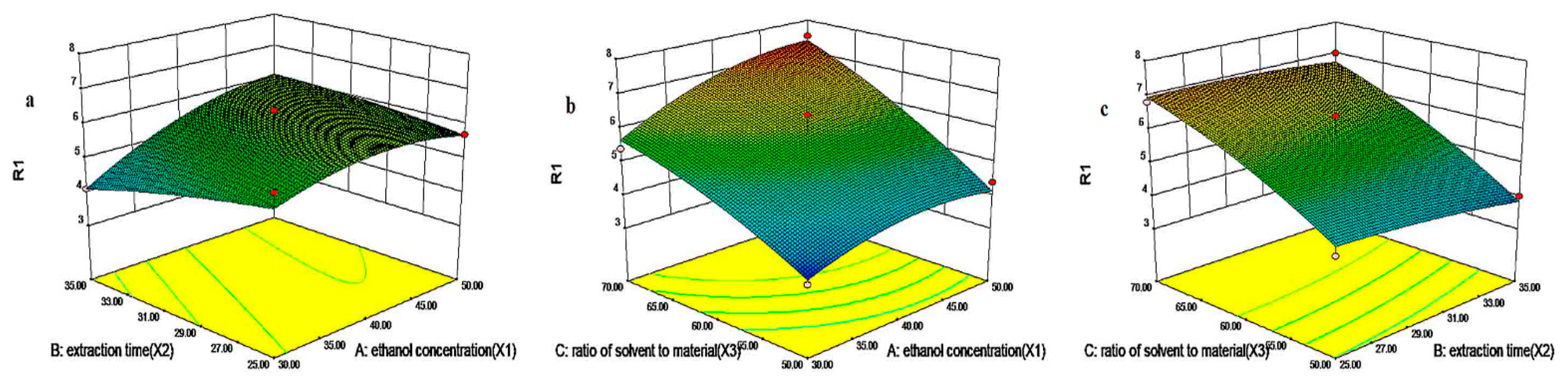Molecules 27 05695 g002