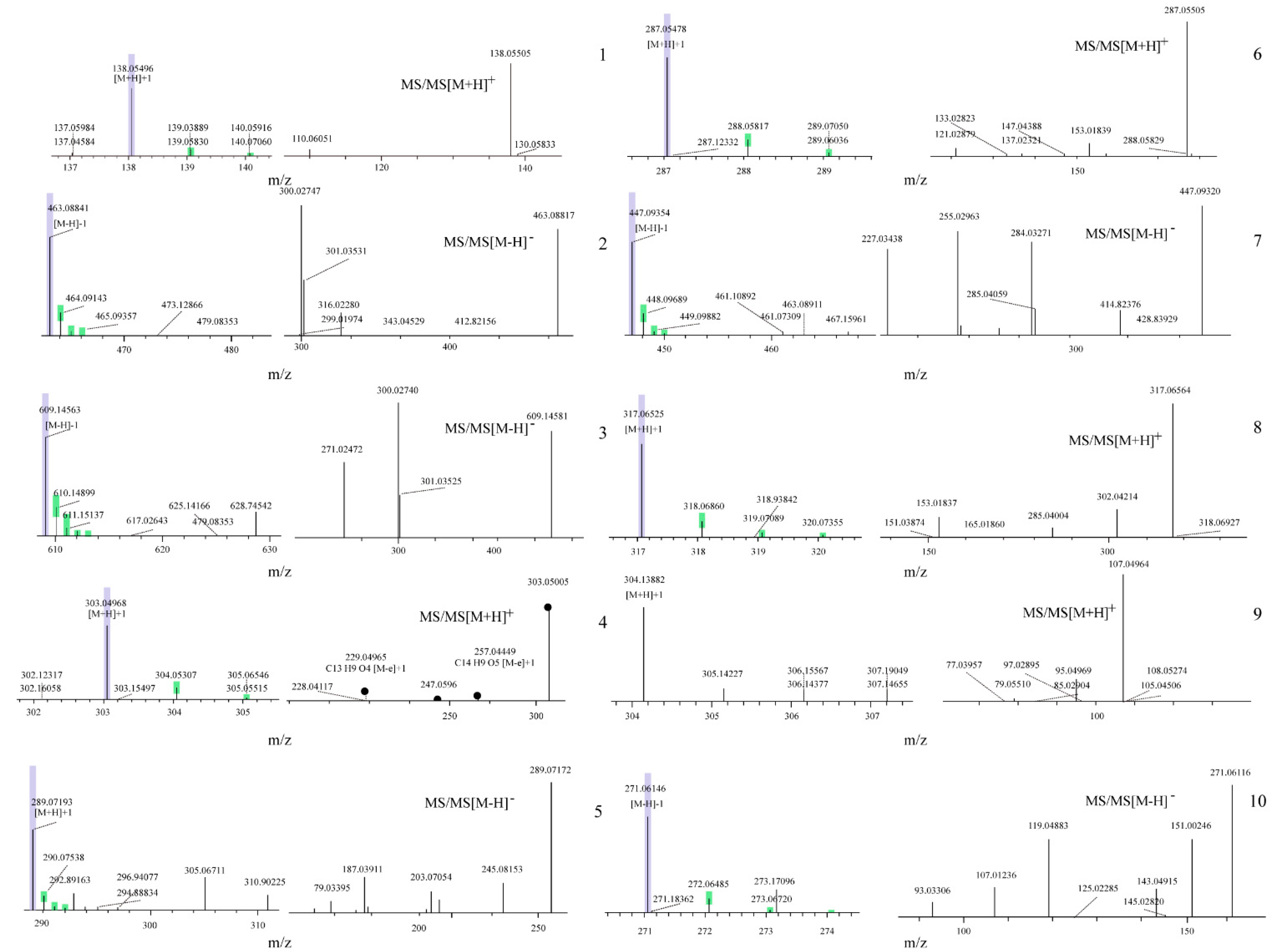 Molecules 27 05695 g003