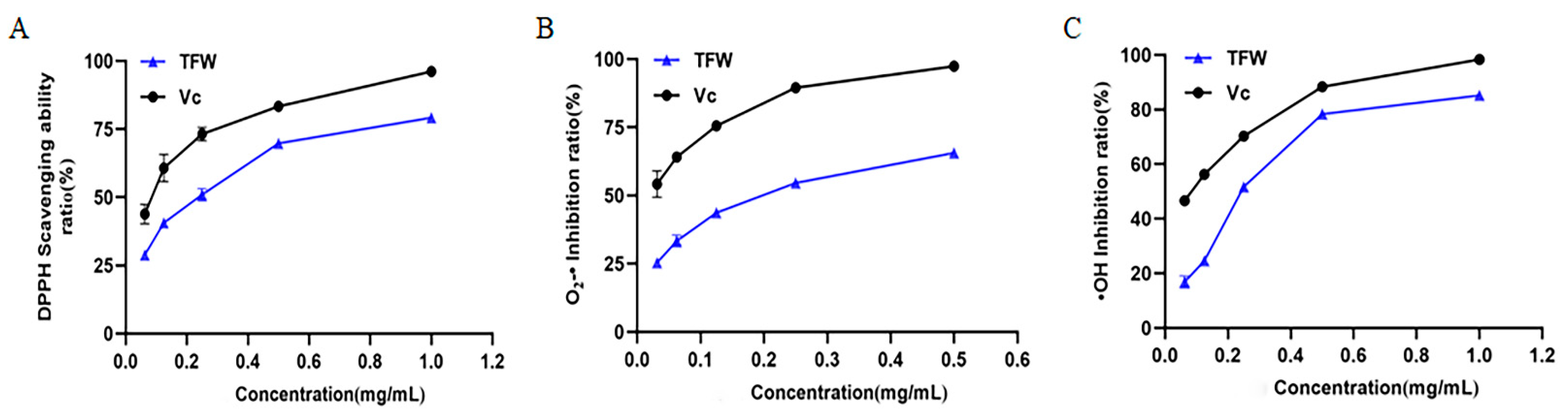 Molecules 27 05695 g004