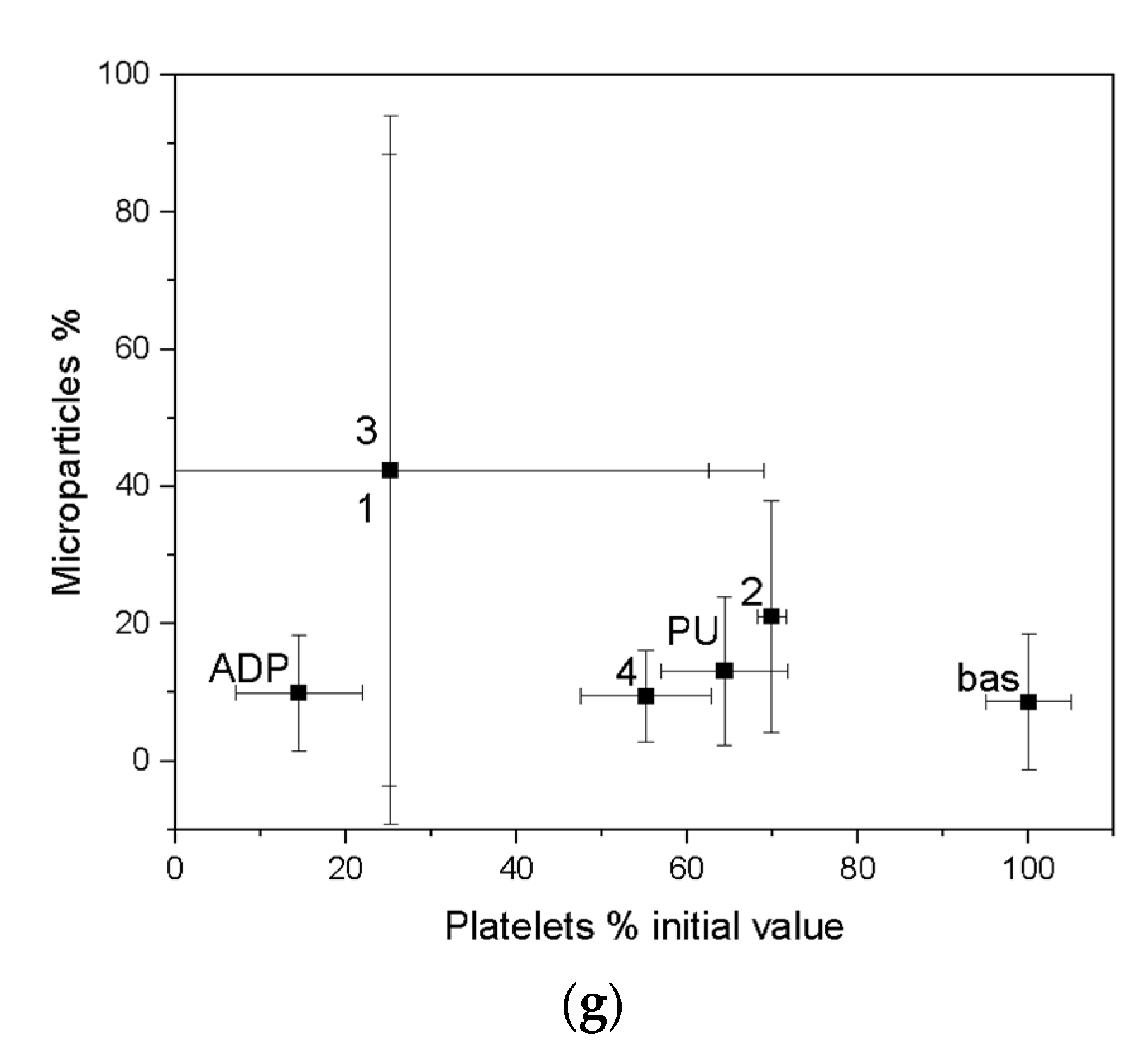 Molecules 27 05696 g010b Molecules 27 05696 g010b
