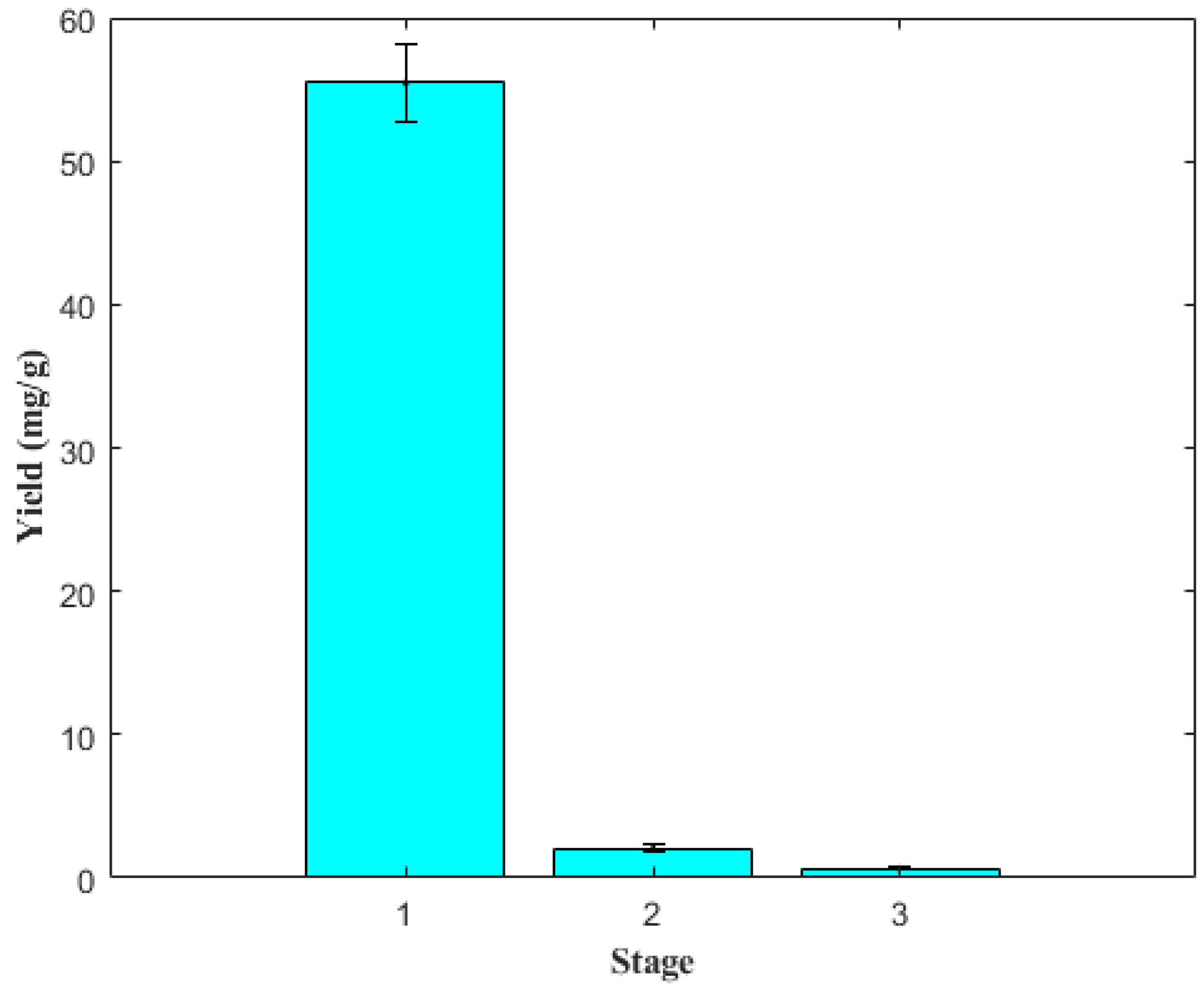 Molecules 27 05704 g005