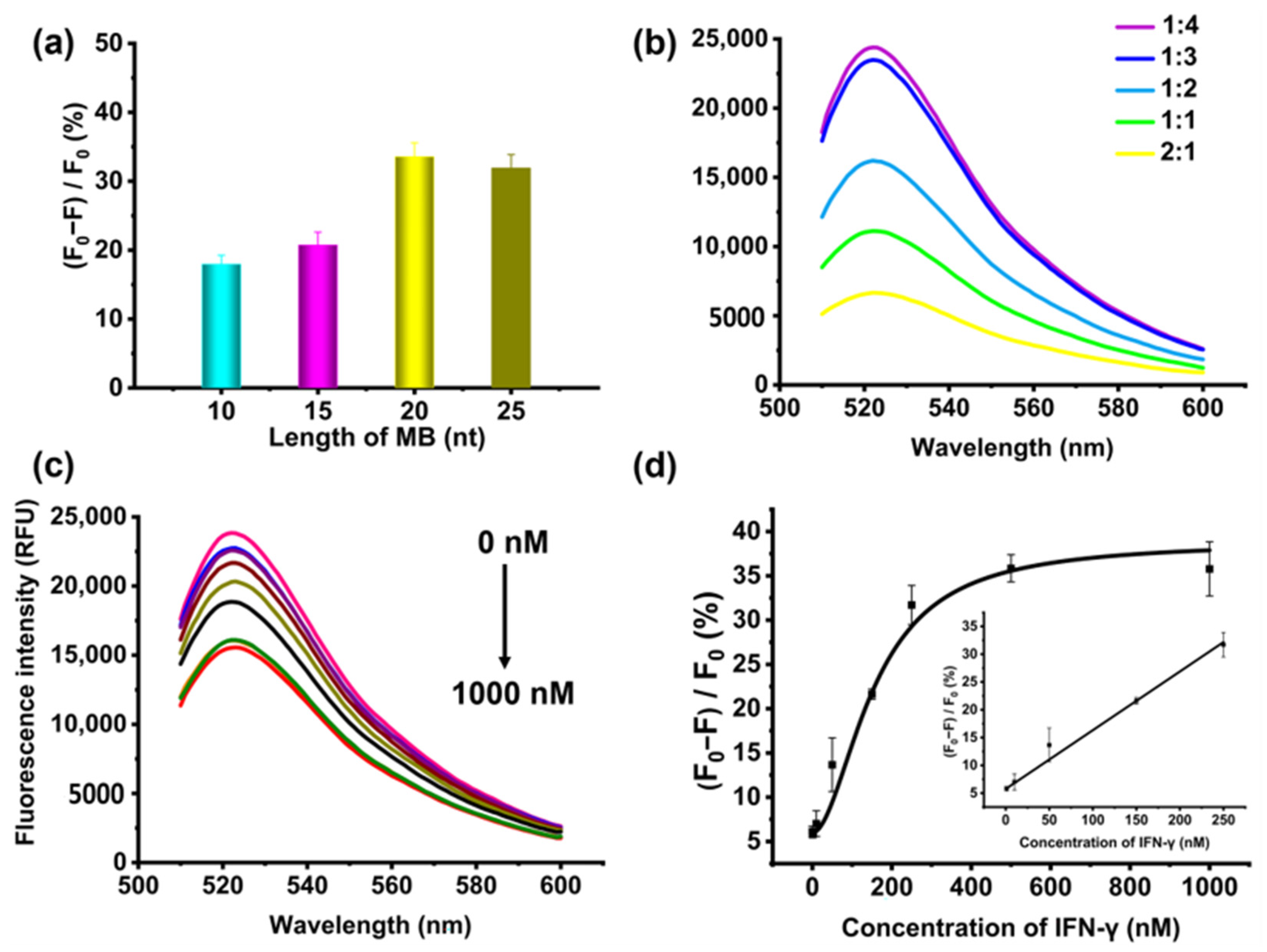Molecules 27 05725 g004