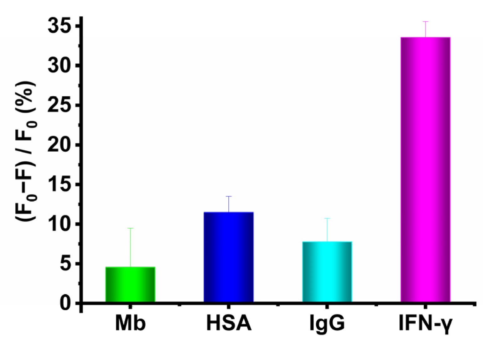 Molecules 27 05725 g005