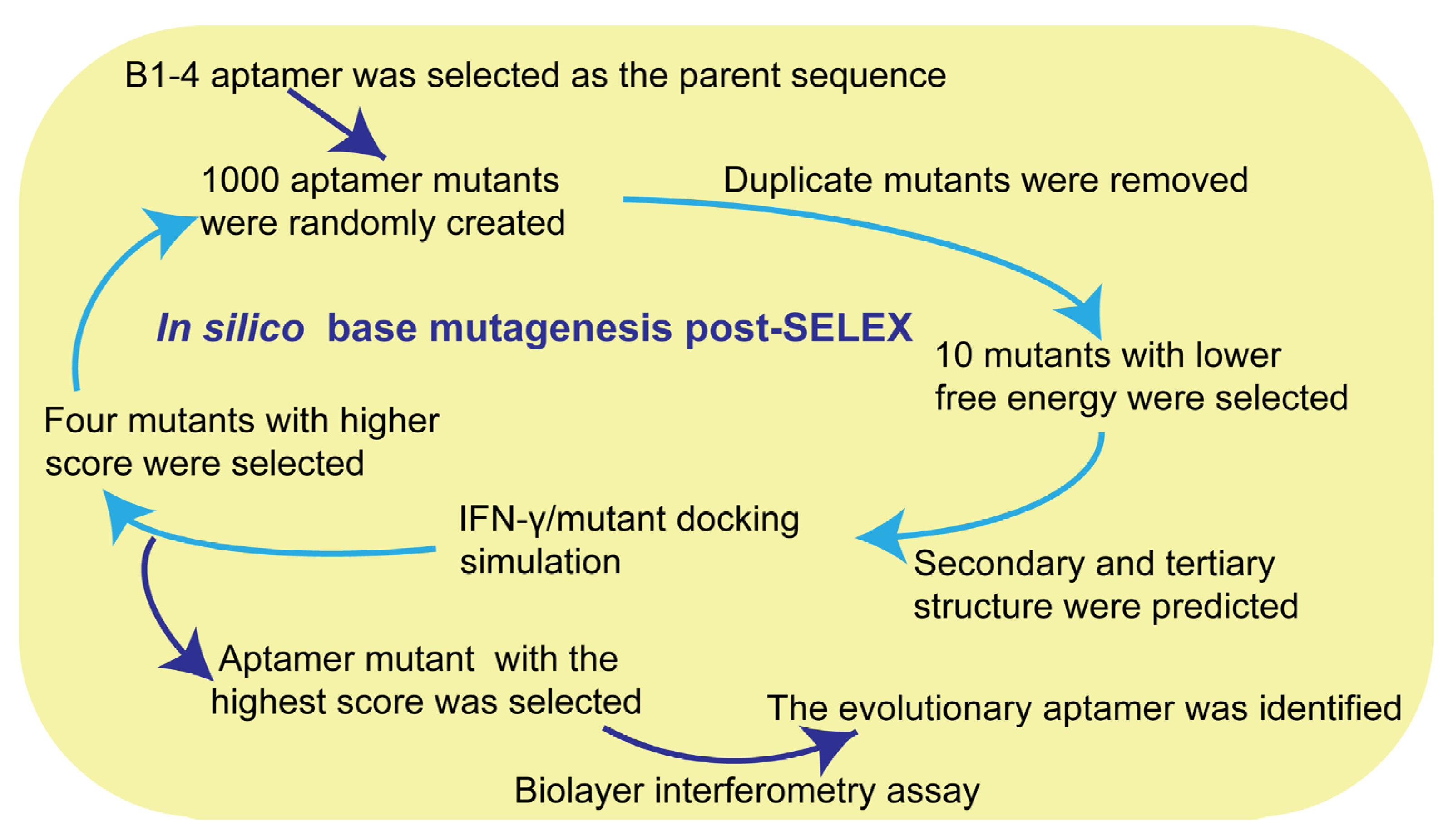Molecules 27 05725 sch001