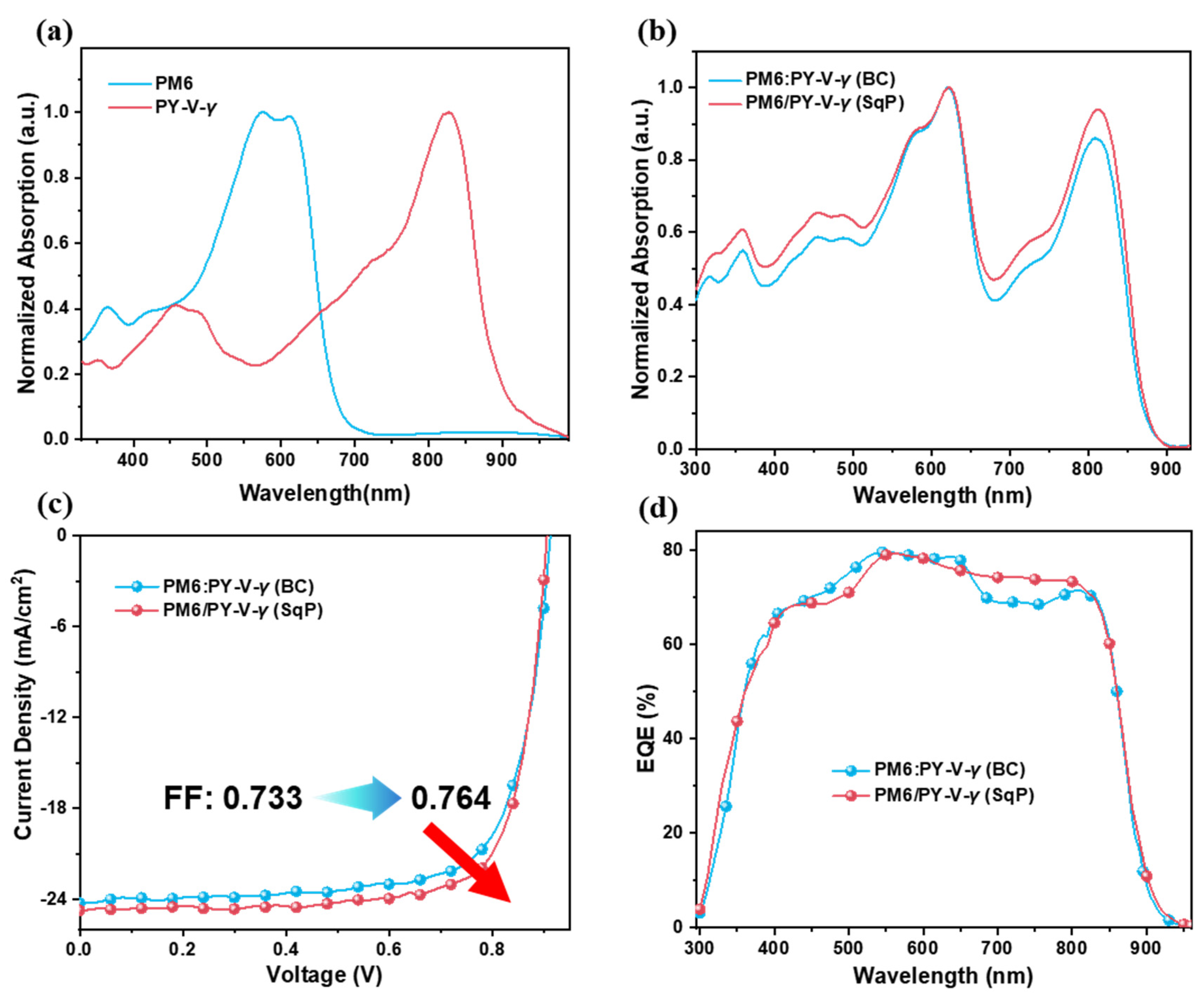 Molecules 27 05739 g002