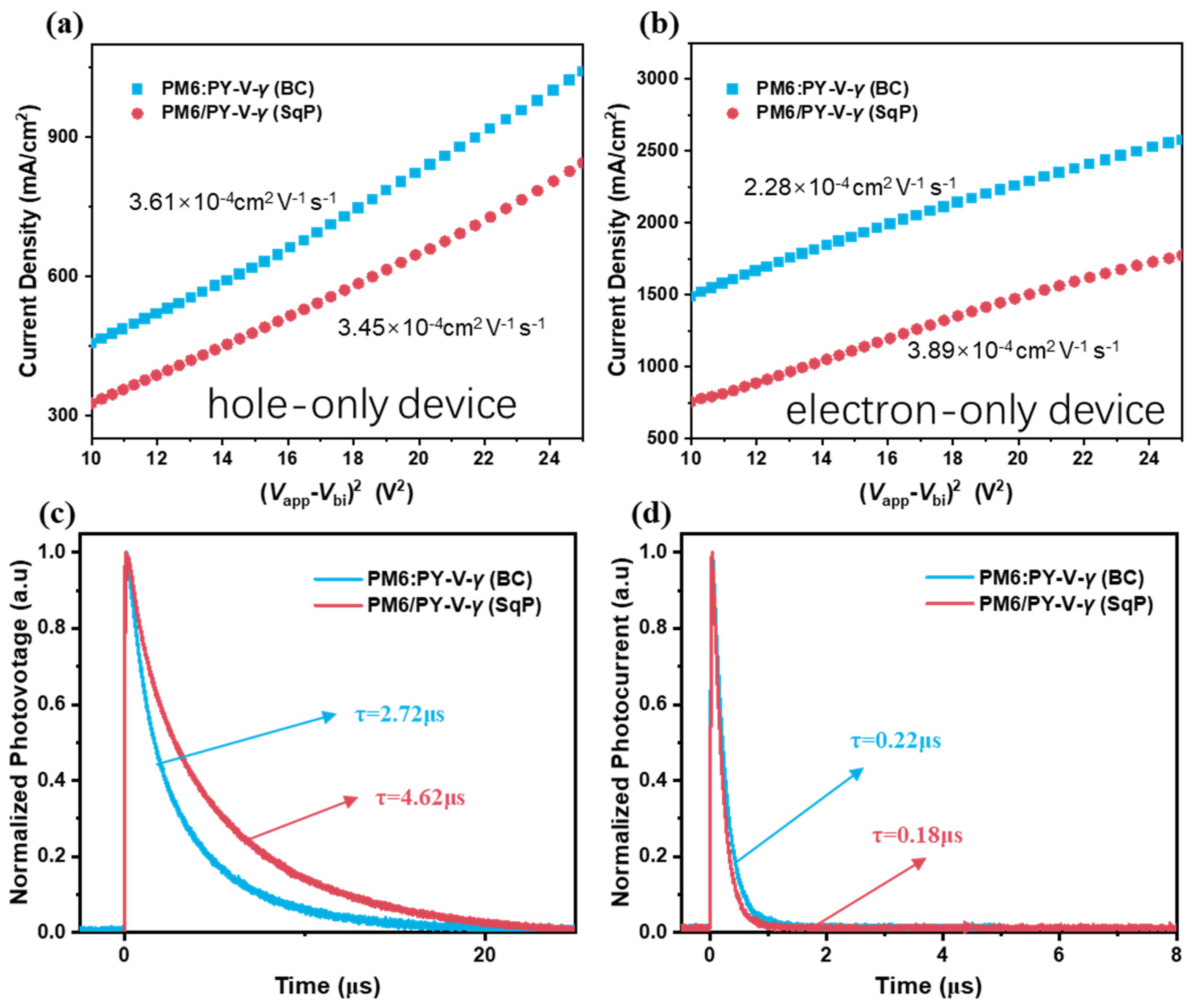 Molecules 27 05739 g004