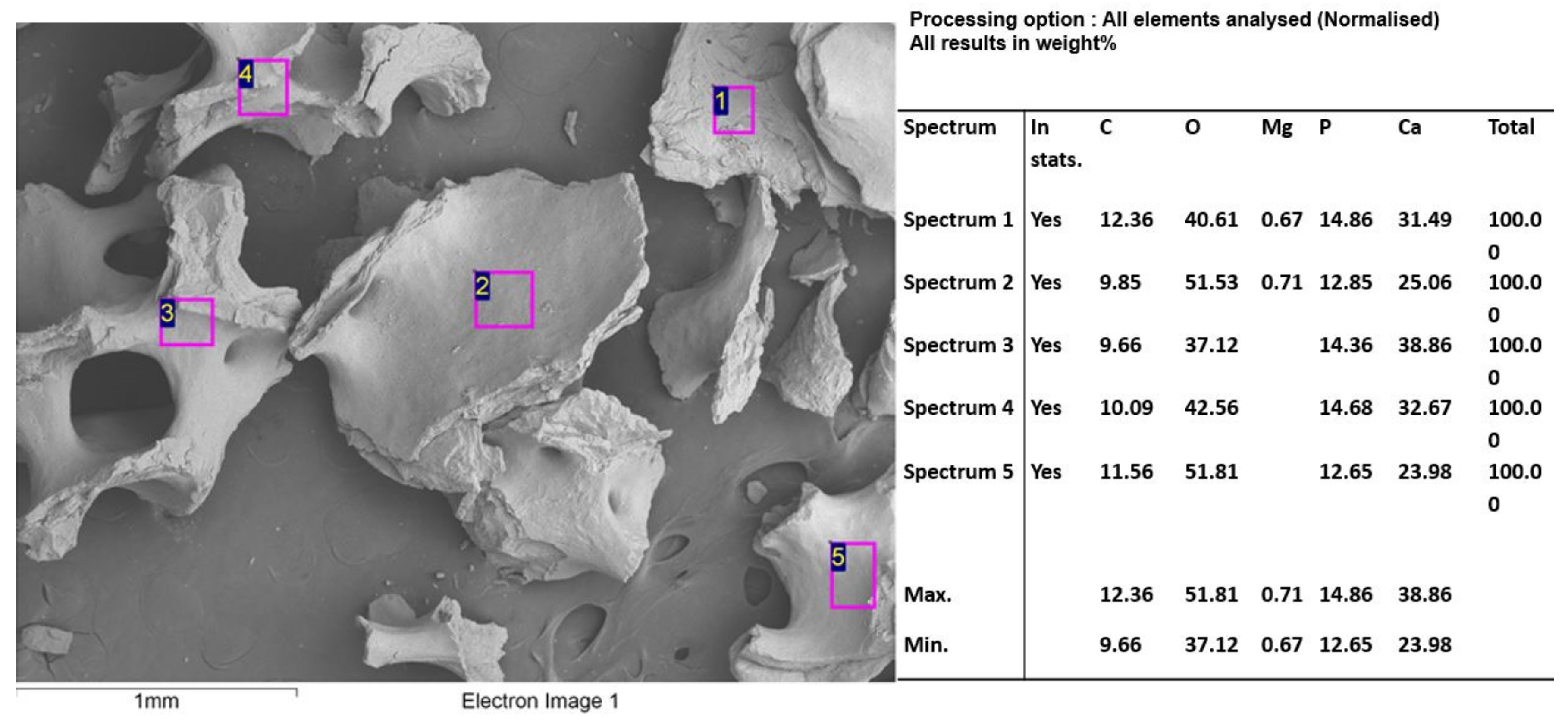 Molecules 27 05745 g007