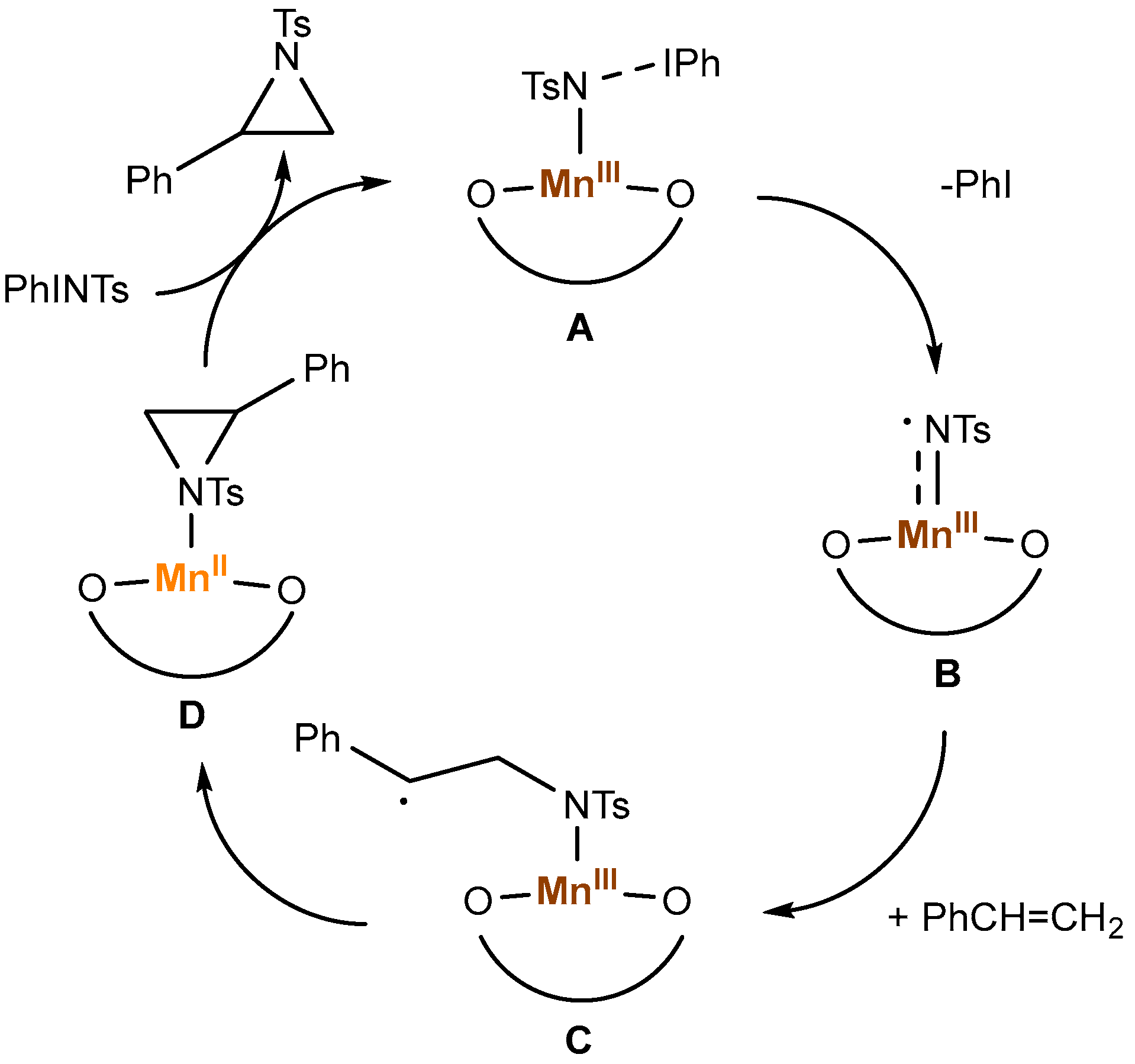 Thermal reactions of azidoformates  Journal of the American Chemical  Society