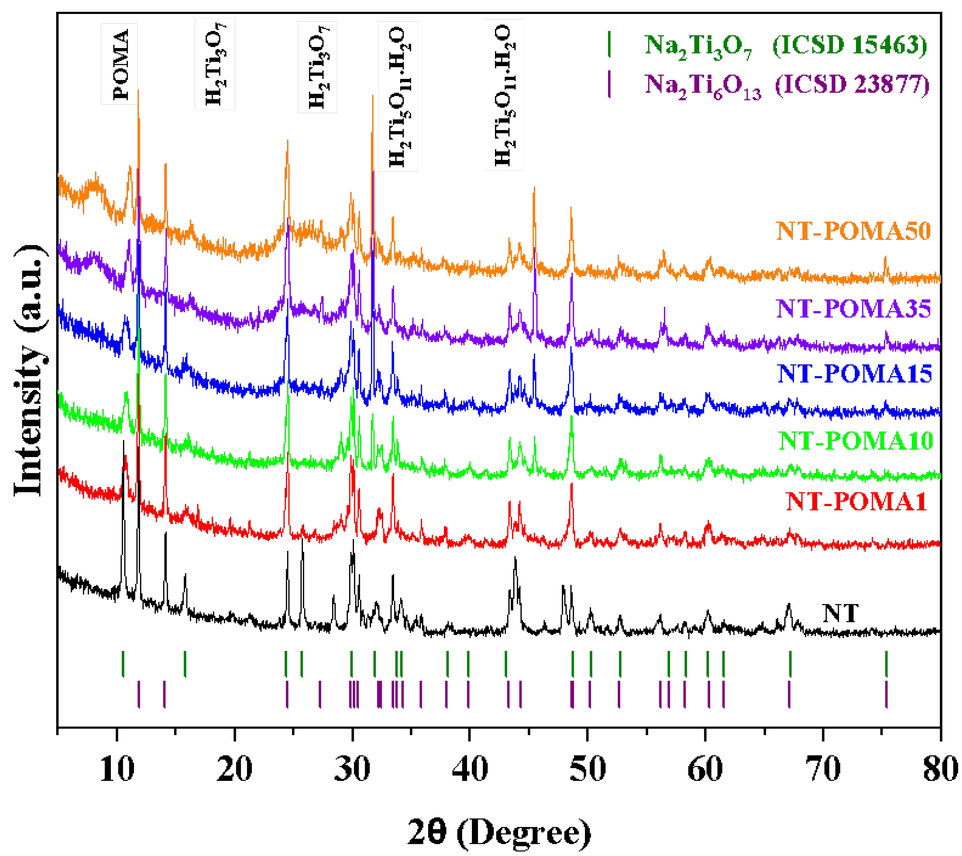 Molecules 27 05756 g001
