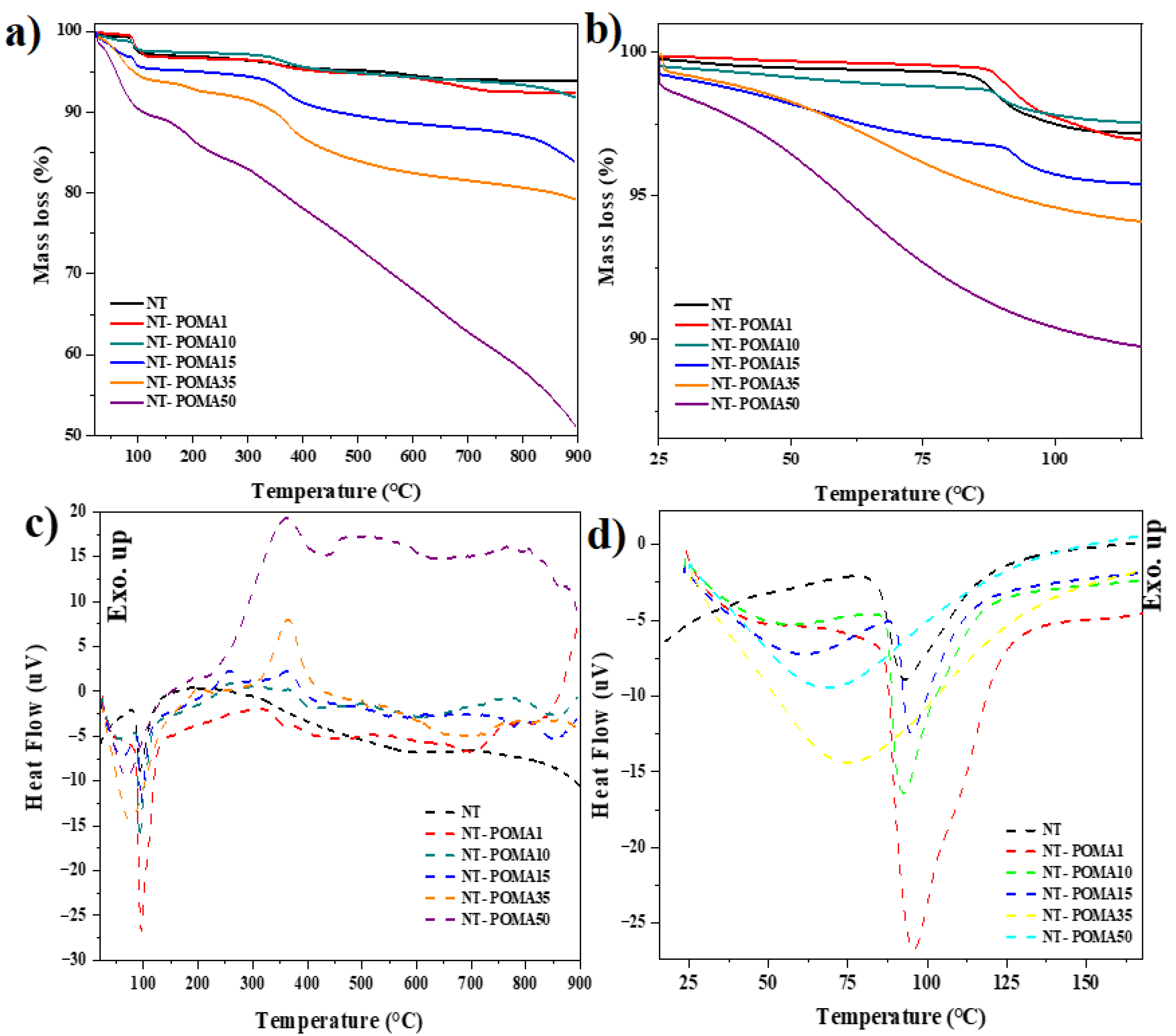 Molecules 27 05756 g002