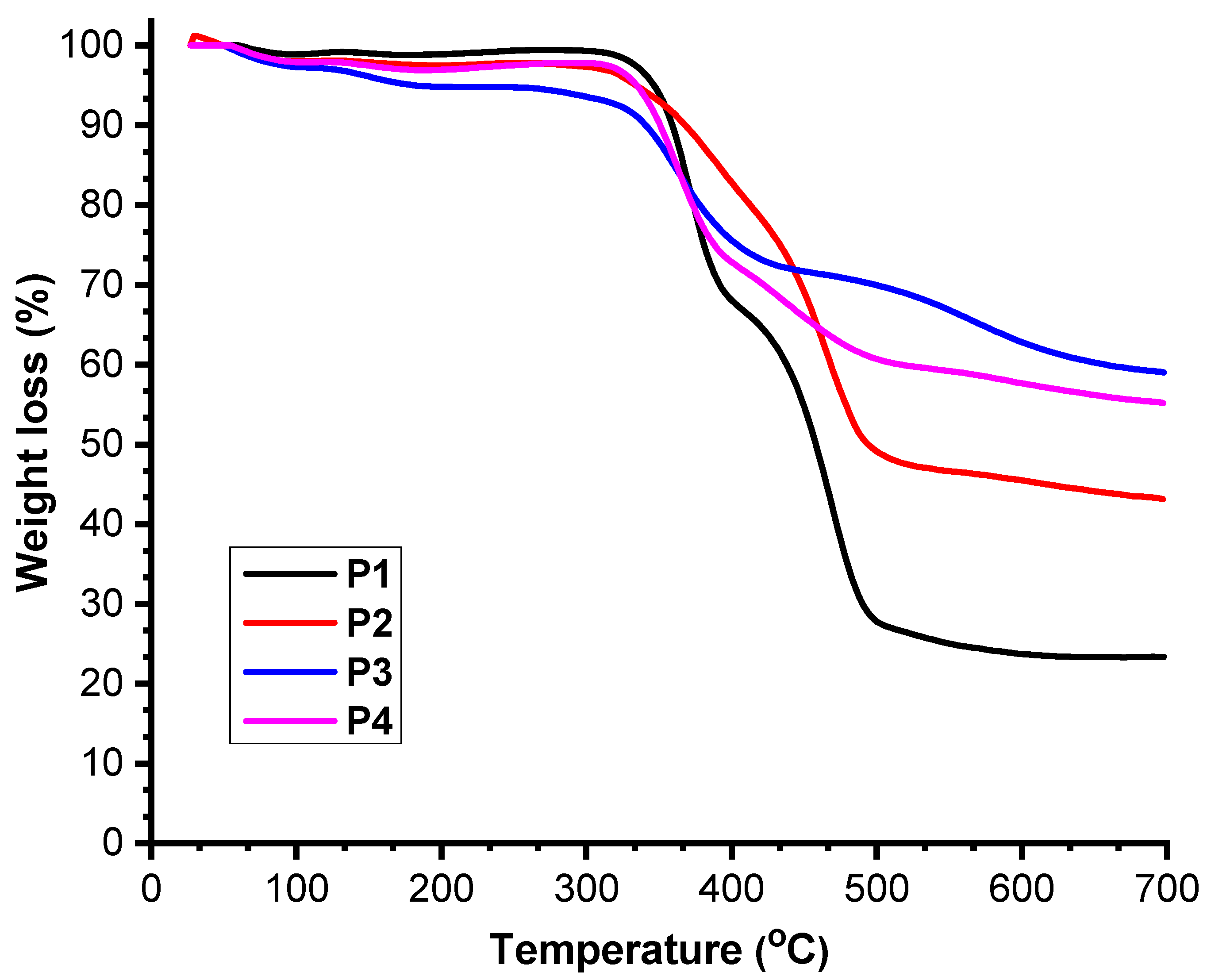 Molecules 27 05761 g003