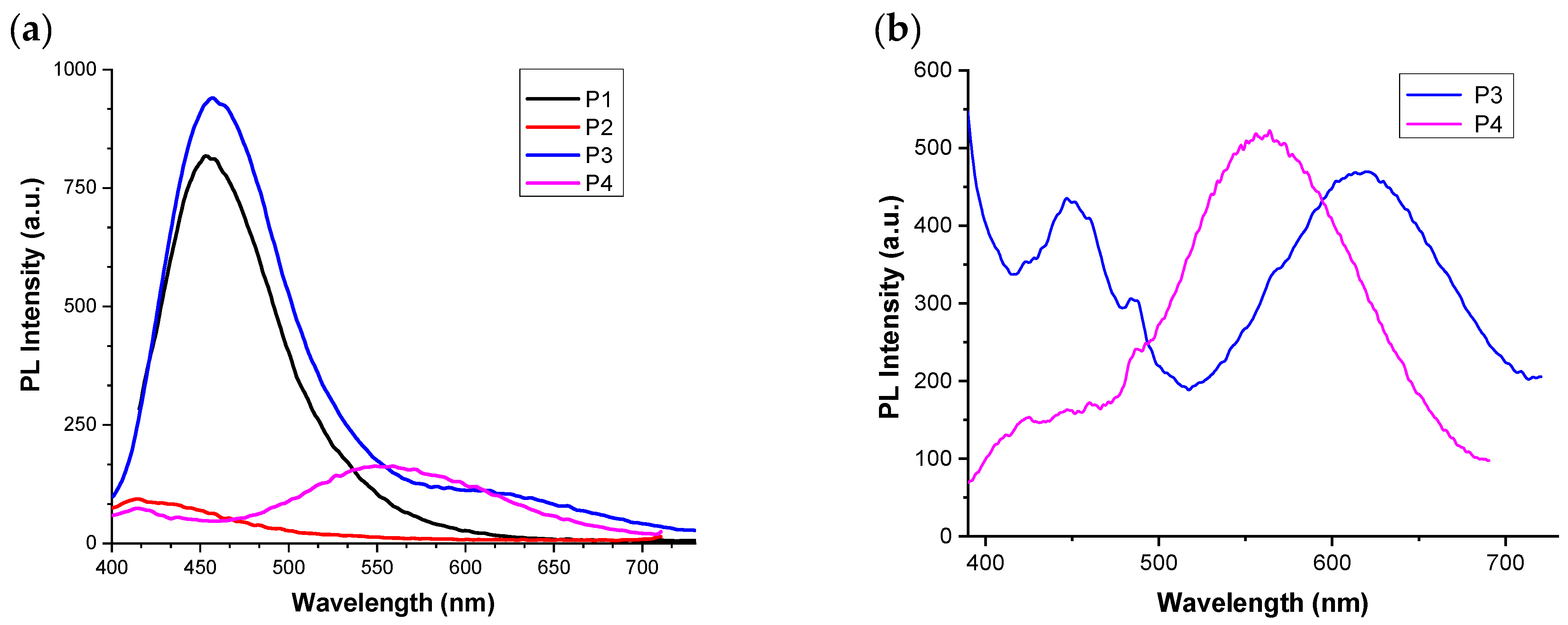 Molecules 27 05761 g005