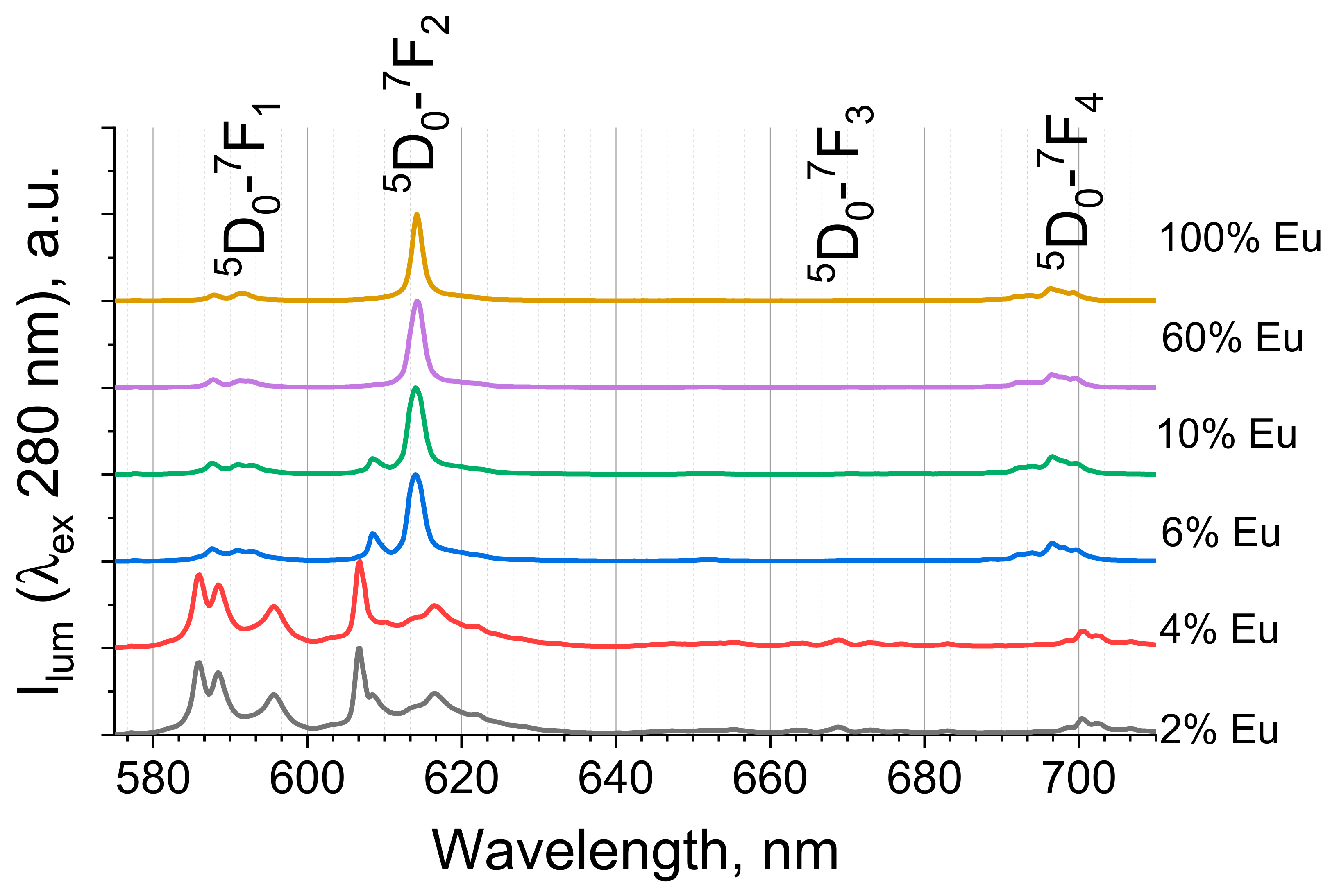Molecules 27 05763 g003