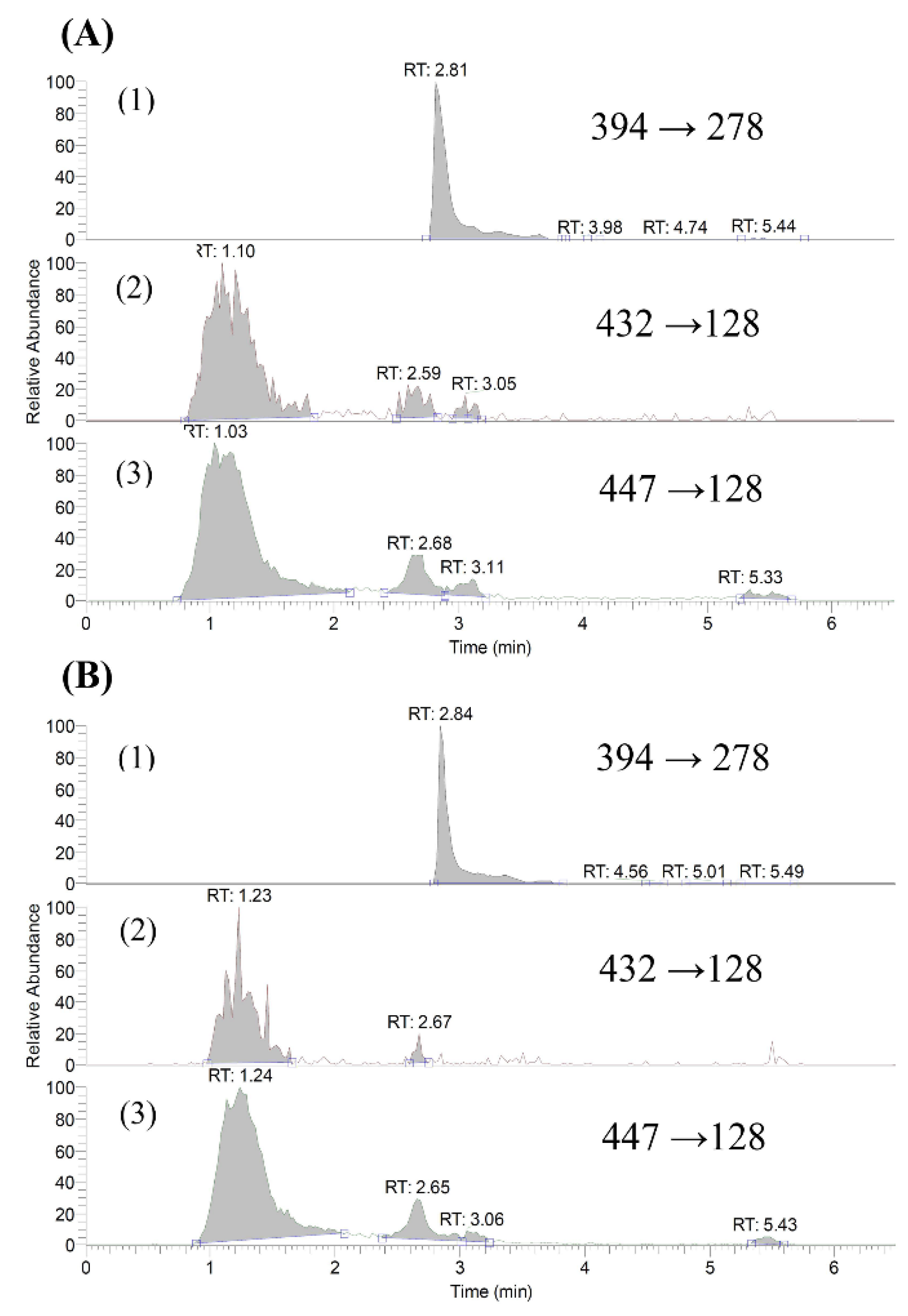 Molecules 27 05772 g001