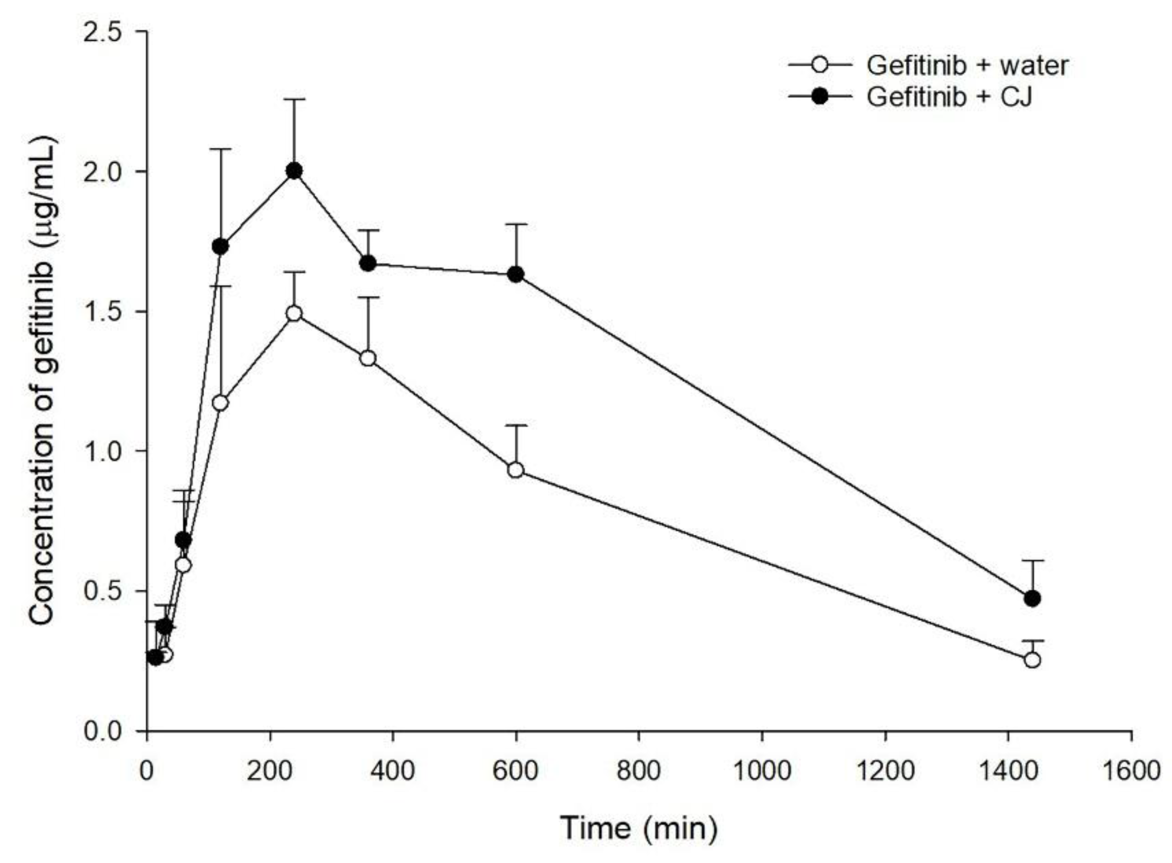 Molecules 27 05772 g002