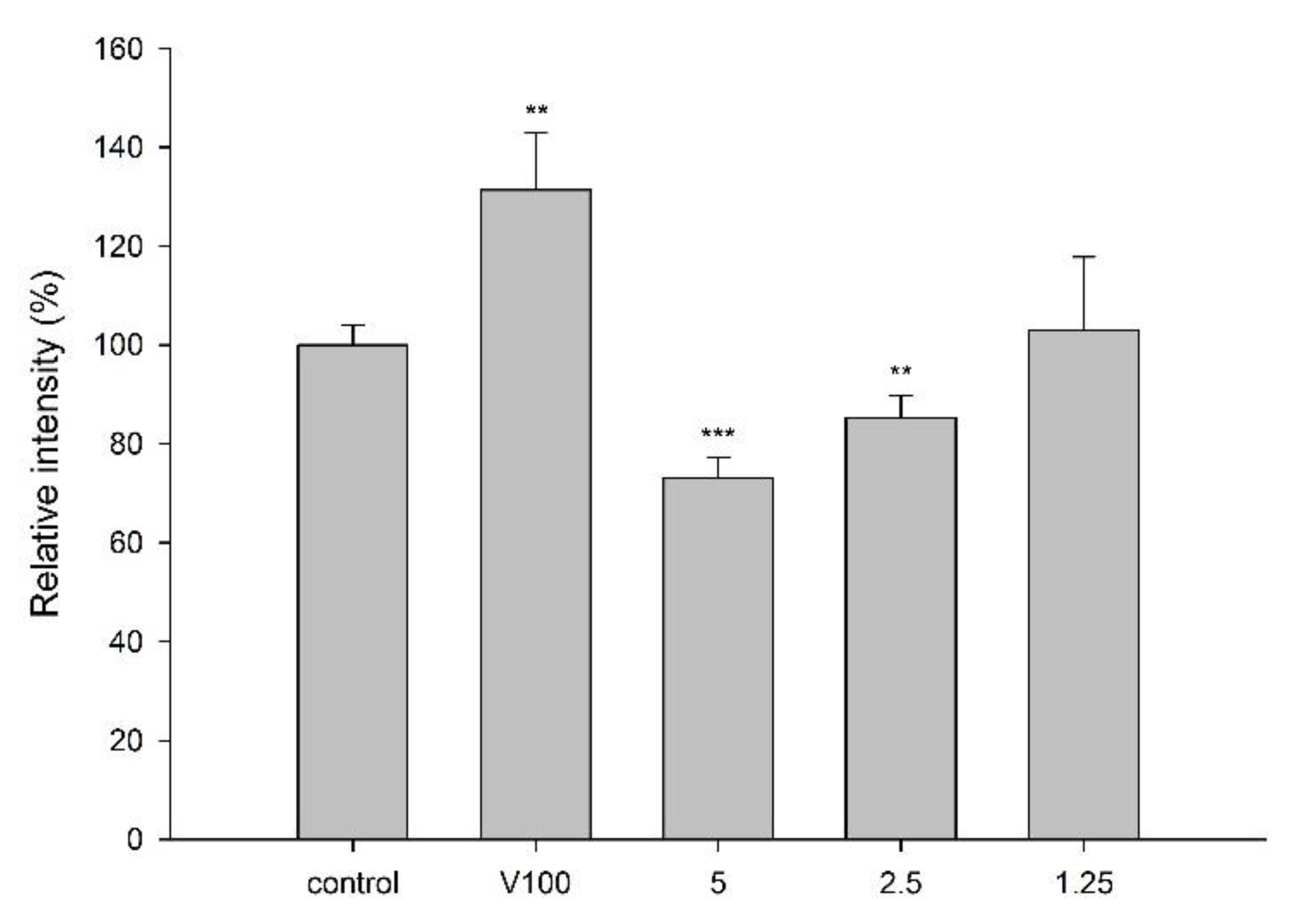 Molecules 27 05772 g003