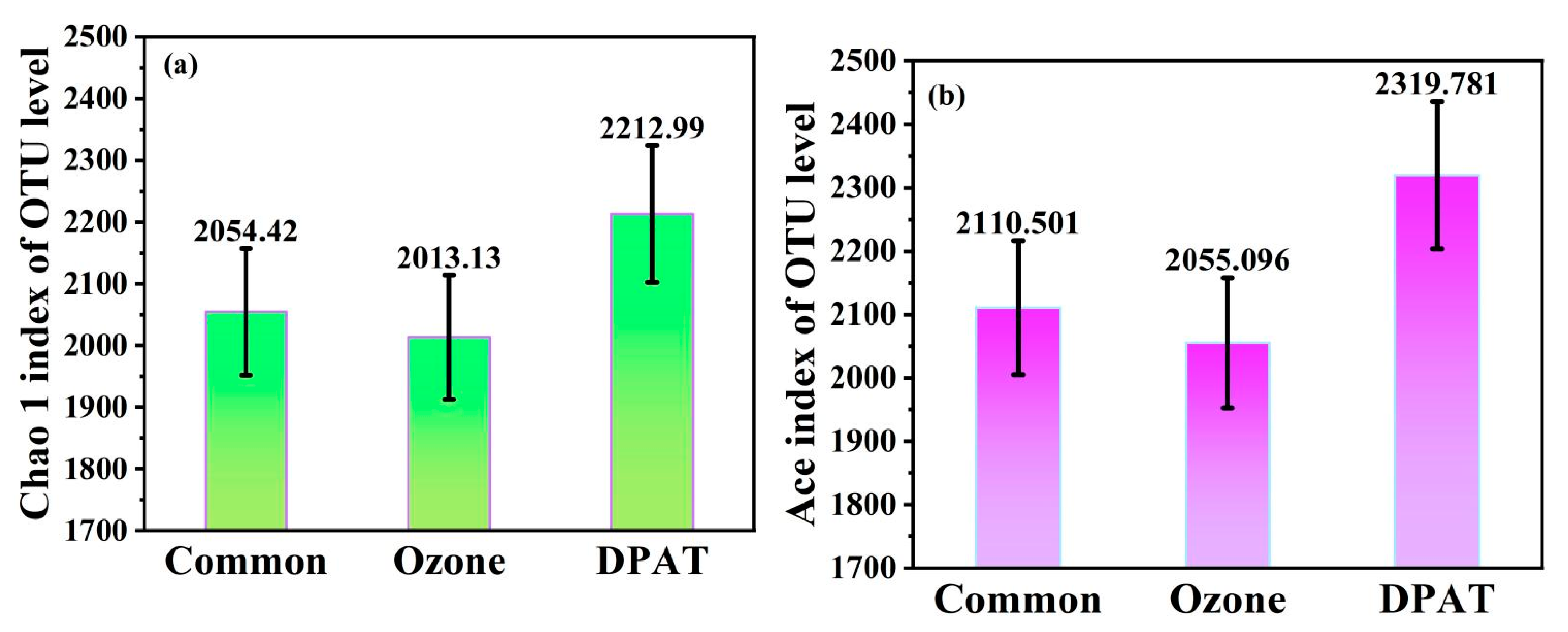 Molecules 27 05774 g005