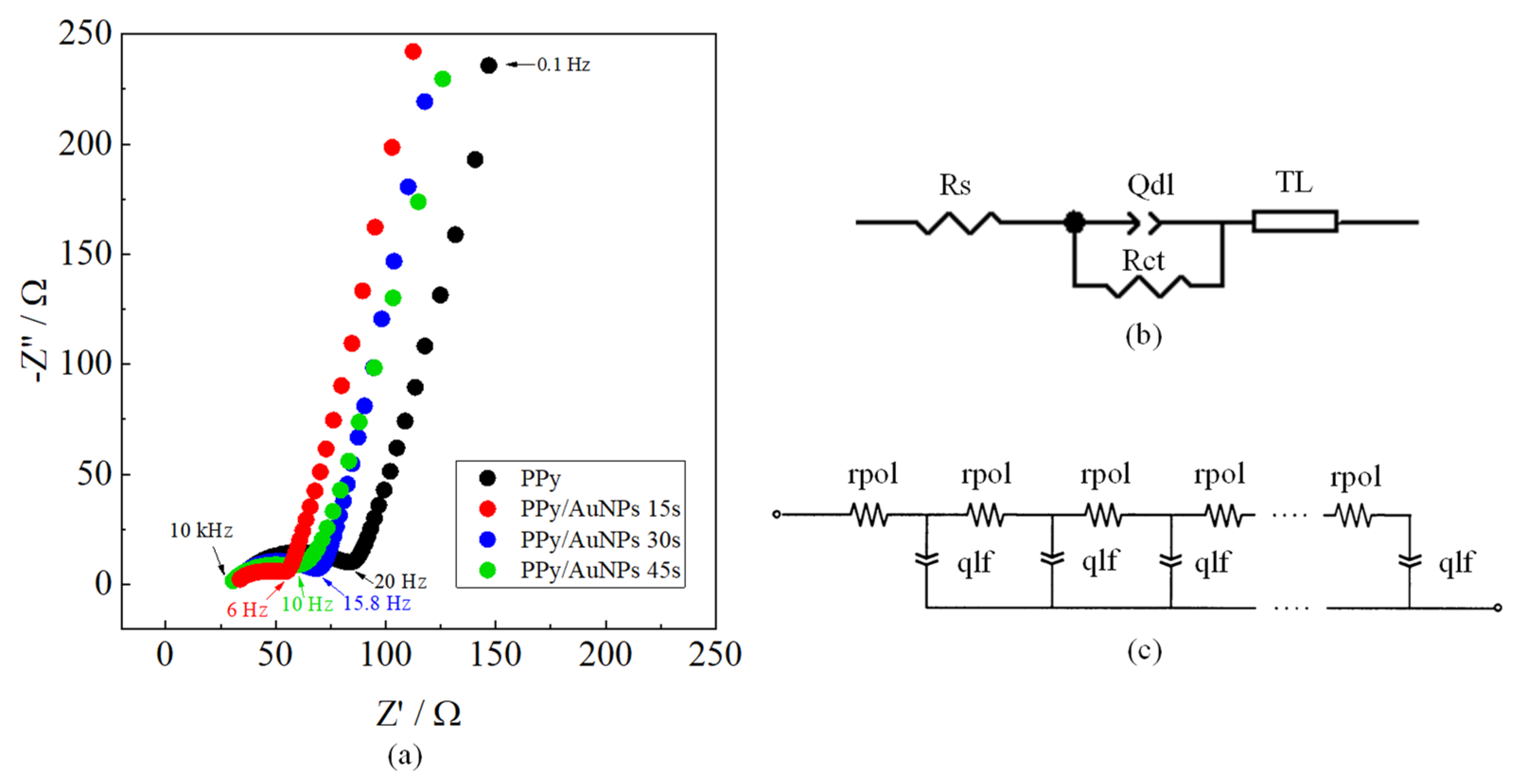 Molecules 27 05776 g006