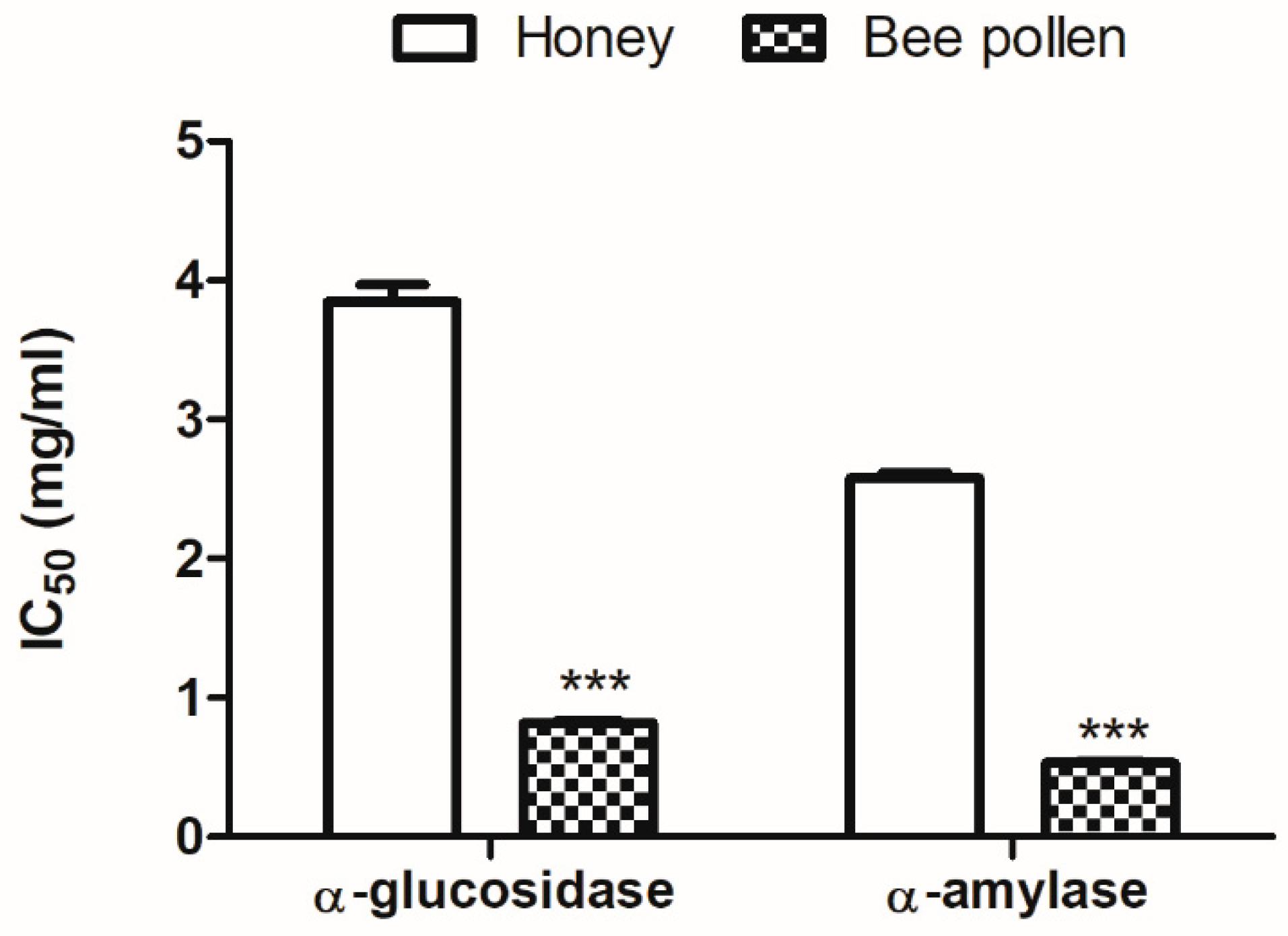 Molecules 27 05777 g003