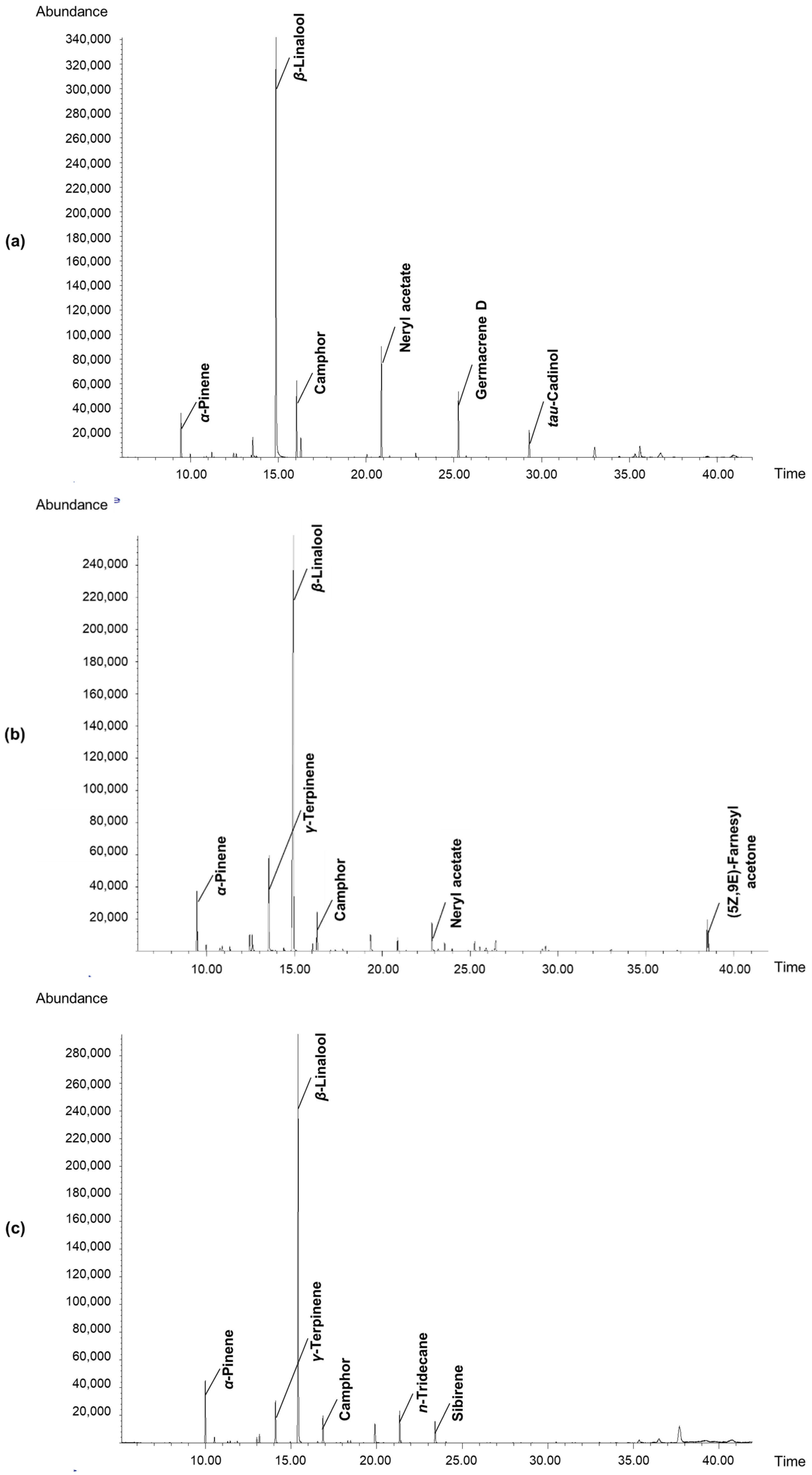 Molecules 27 05787 g003a