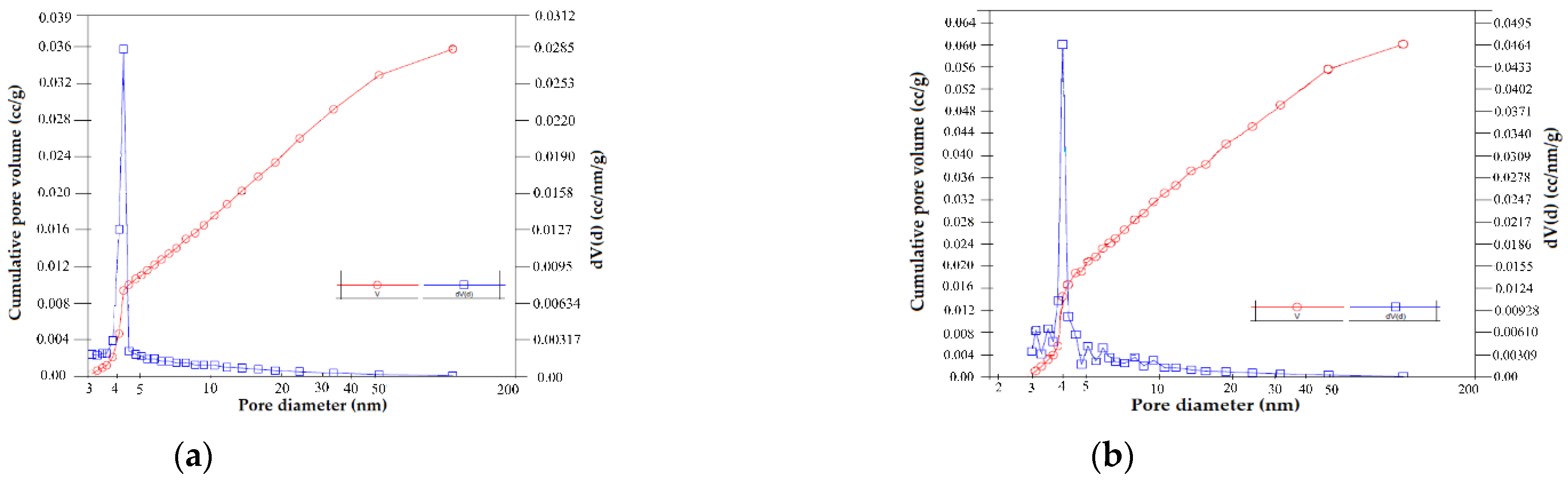 Molecules 27 05791 g003